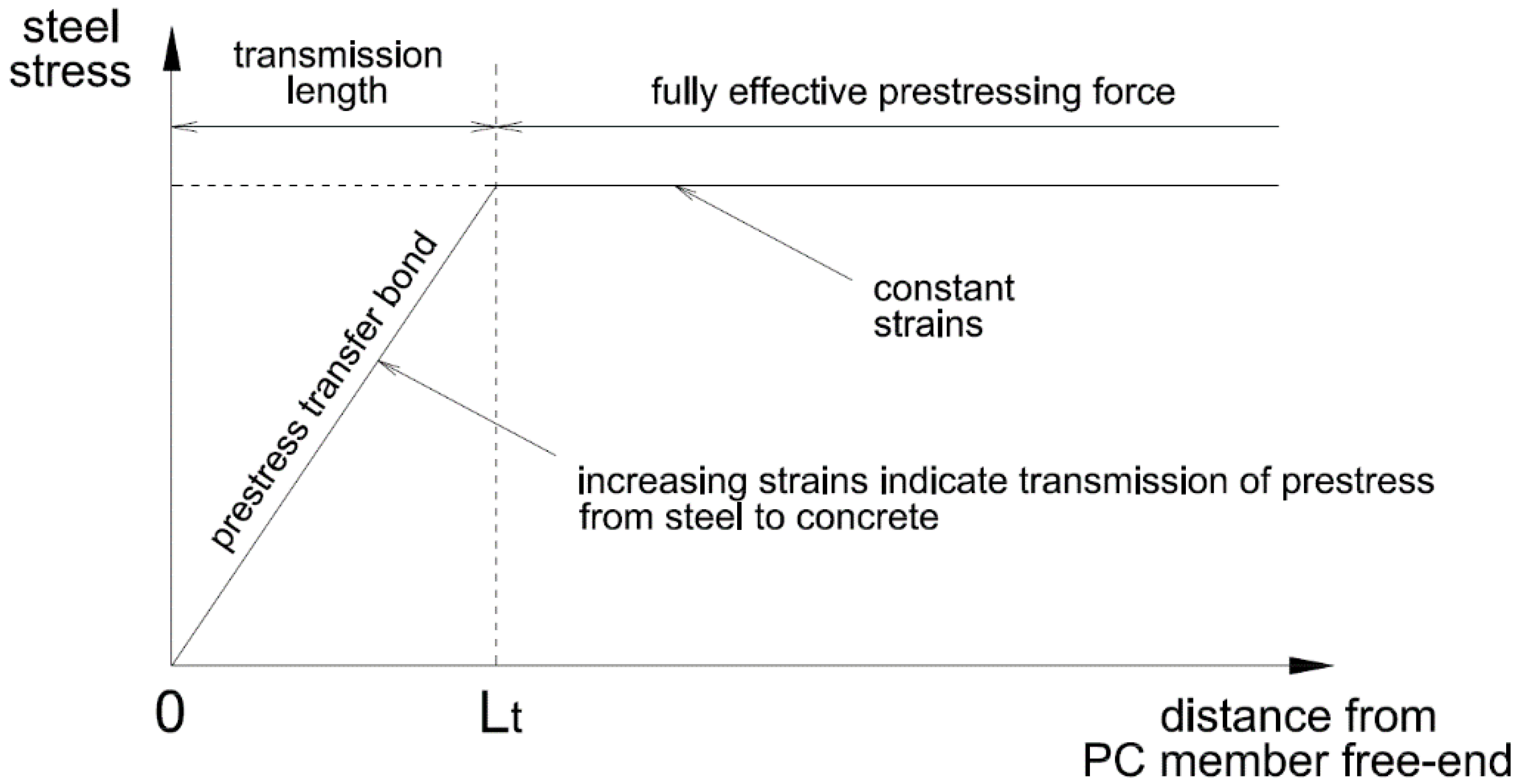 Civileng 01 00006 g001 Civileng 01 00006 g001