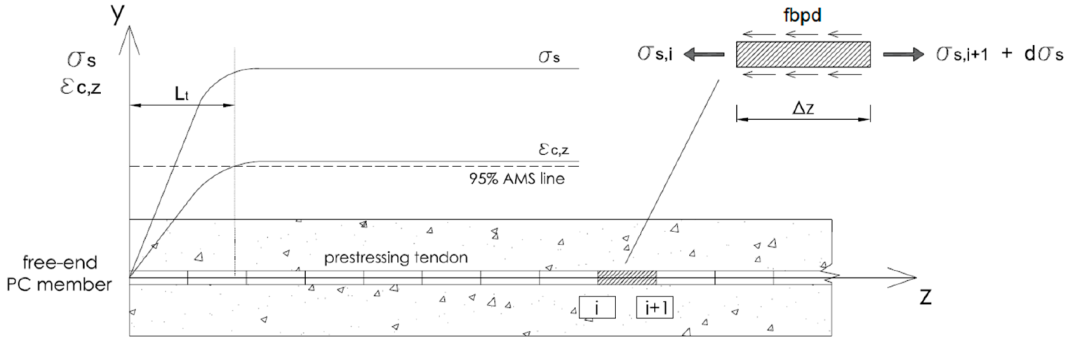 Civileng 01 00006 g002 Civileng 01 00006 g002