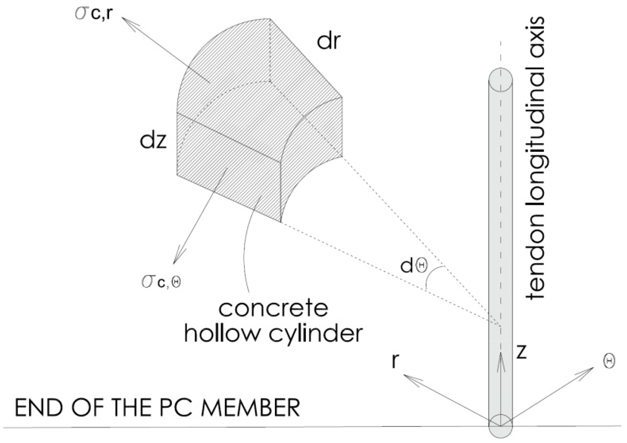 Civileng 01 00006 g004 Civileng 01 00006 g004