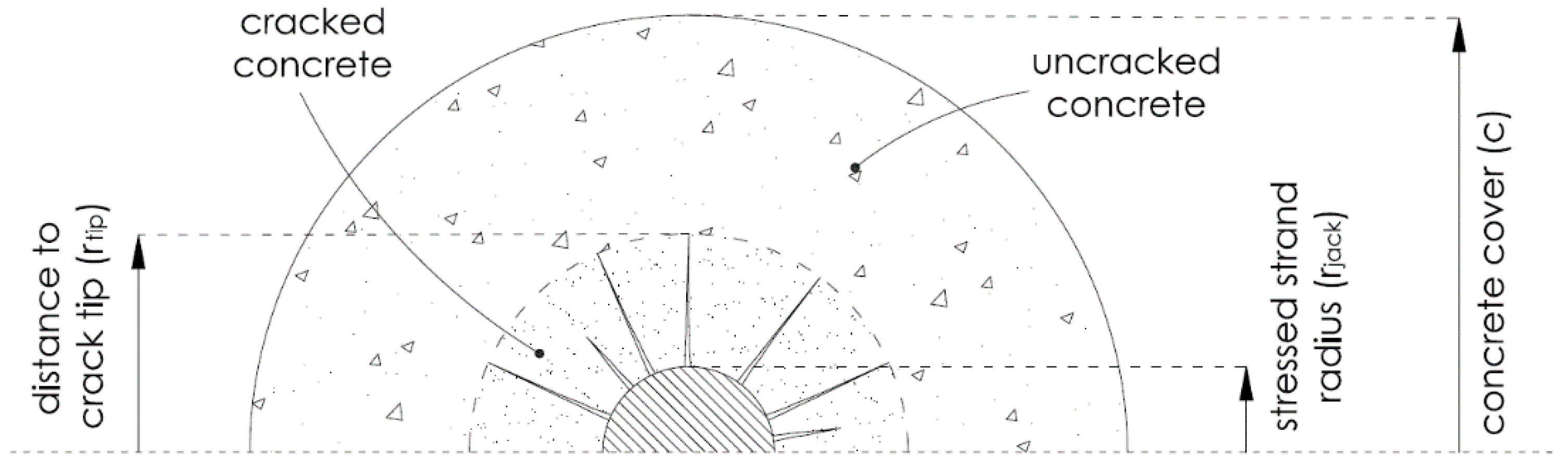 Civileng 01 00006 g005 Civileng 01 00006 g005