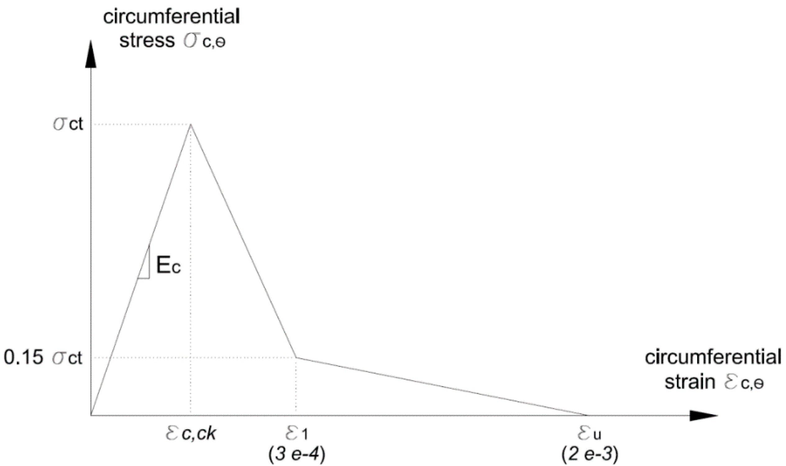 Civileng 01 00006 g006 Civileng 01 00006 g006