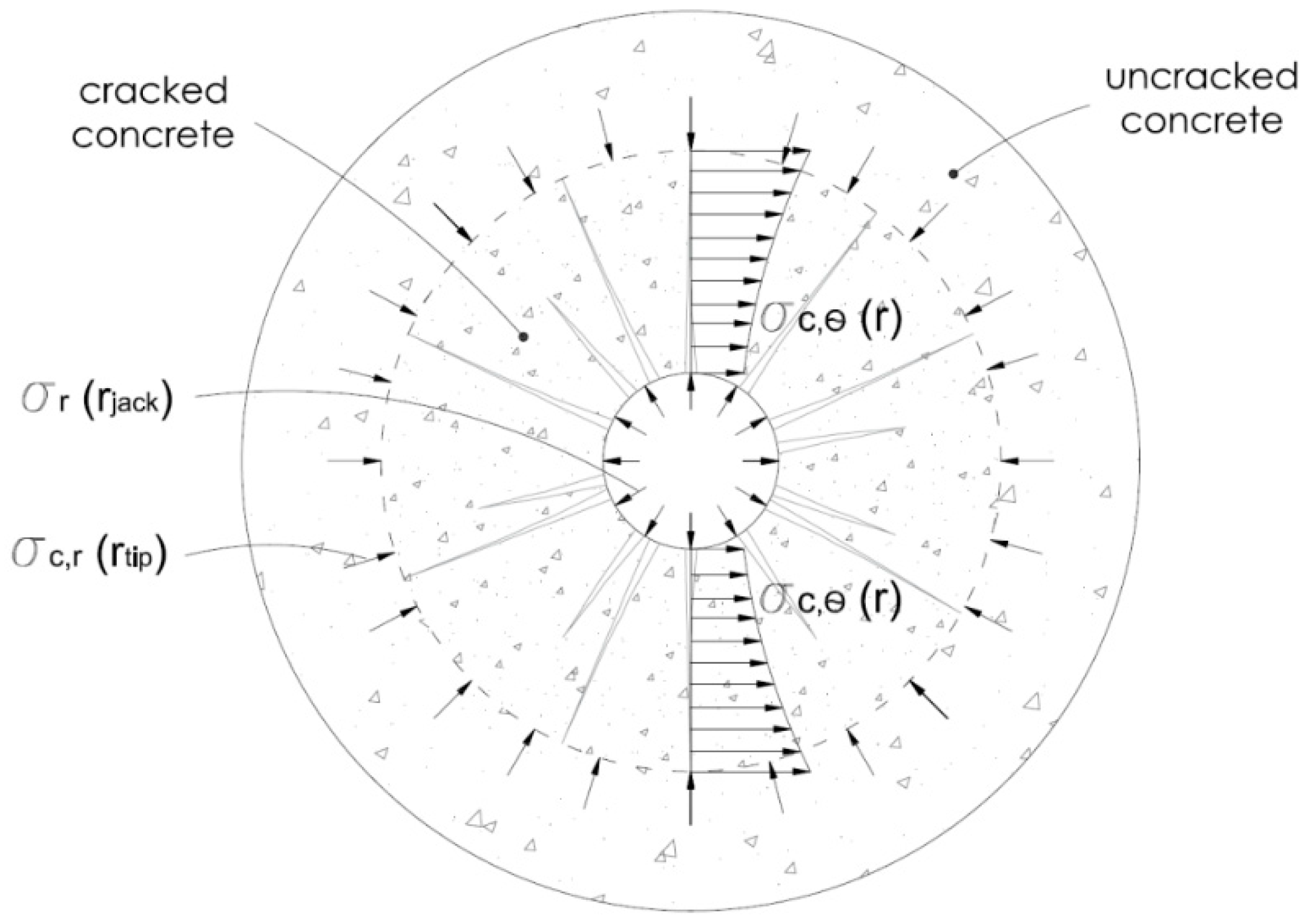 Civileng 01 00006 g007 Civileng 01 00006 g007