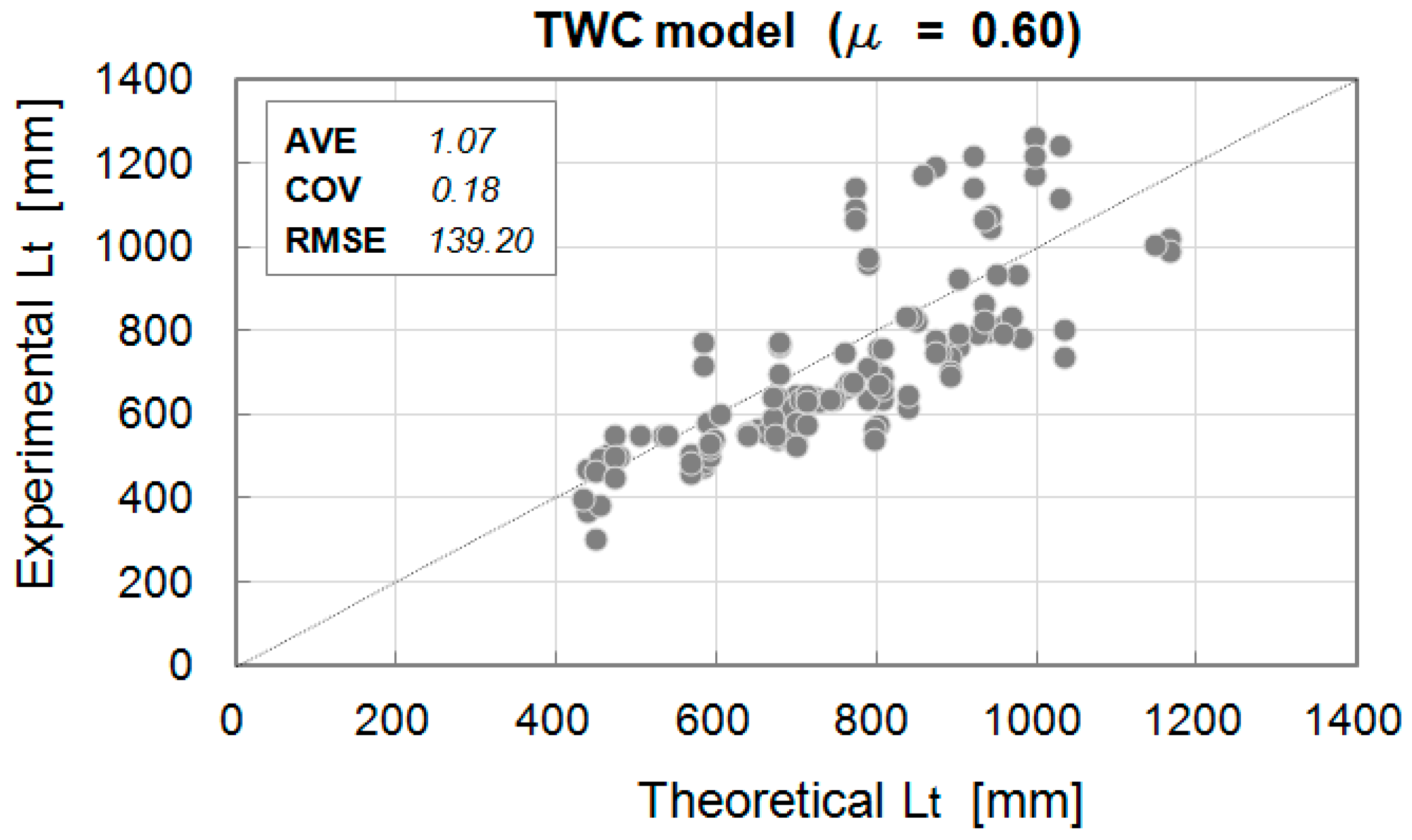 Civileng 01 00006 g009 Civileng 01 00006 g009
