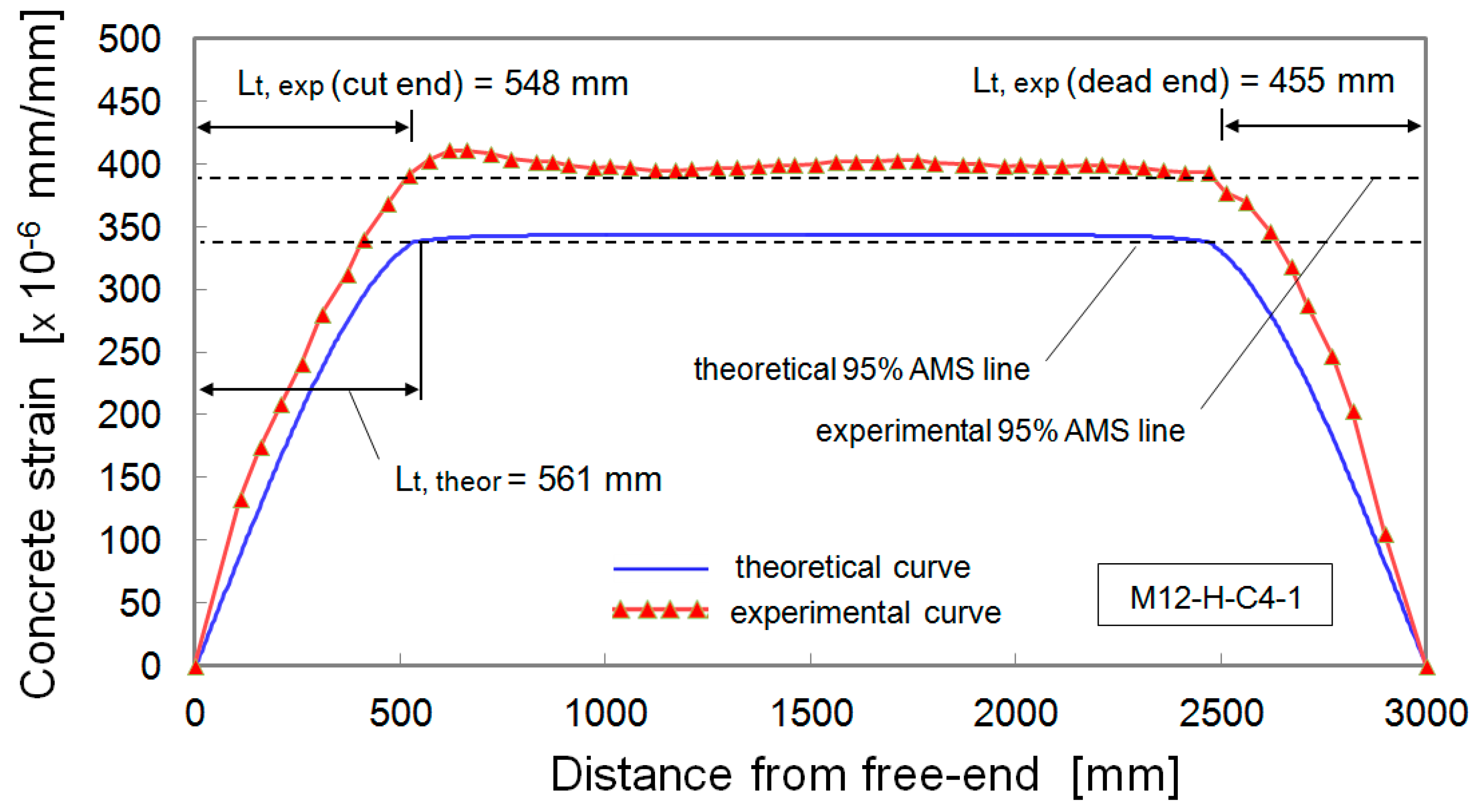 Civileng 01 00006 g010 Civileng 01 00006 g010