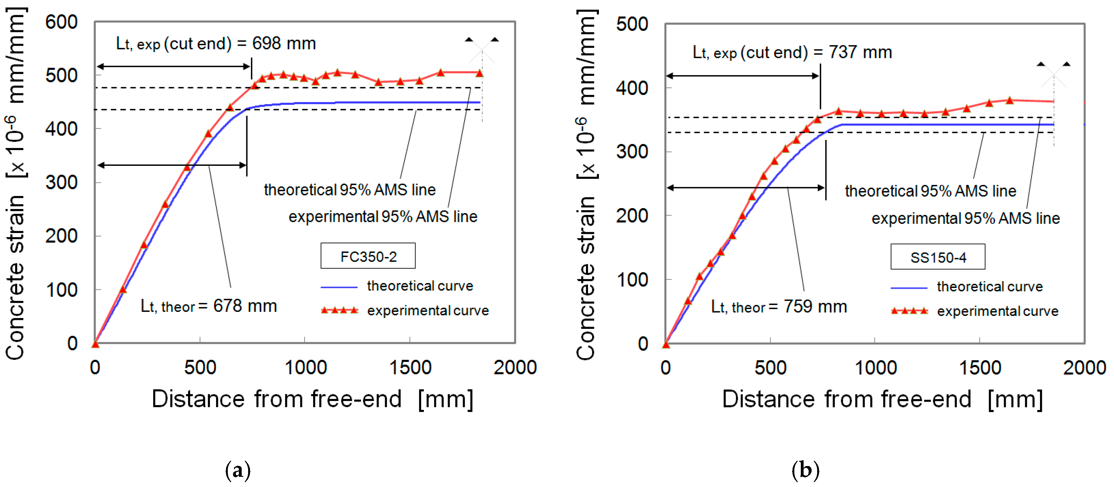 Civileng 01 00006 g011 Civileng 01 00006 g011