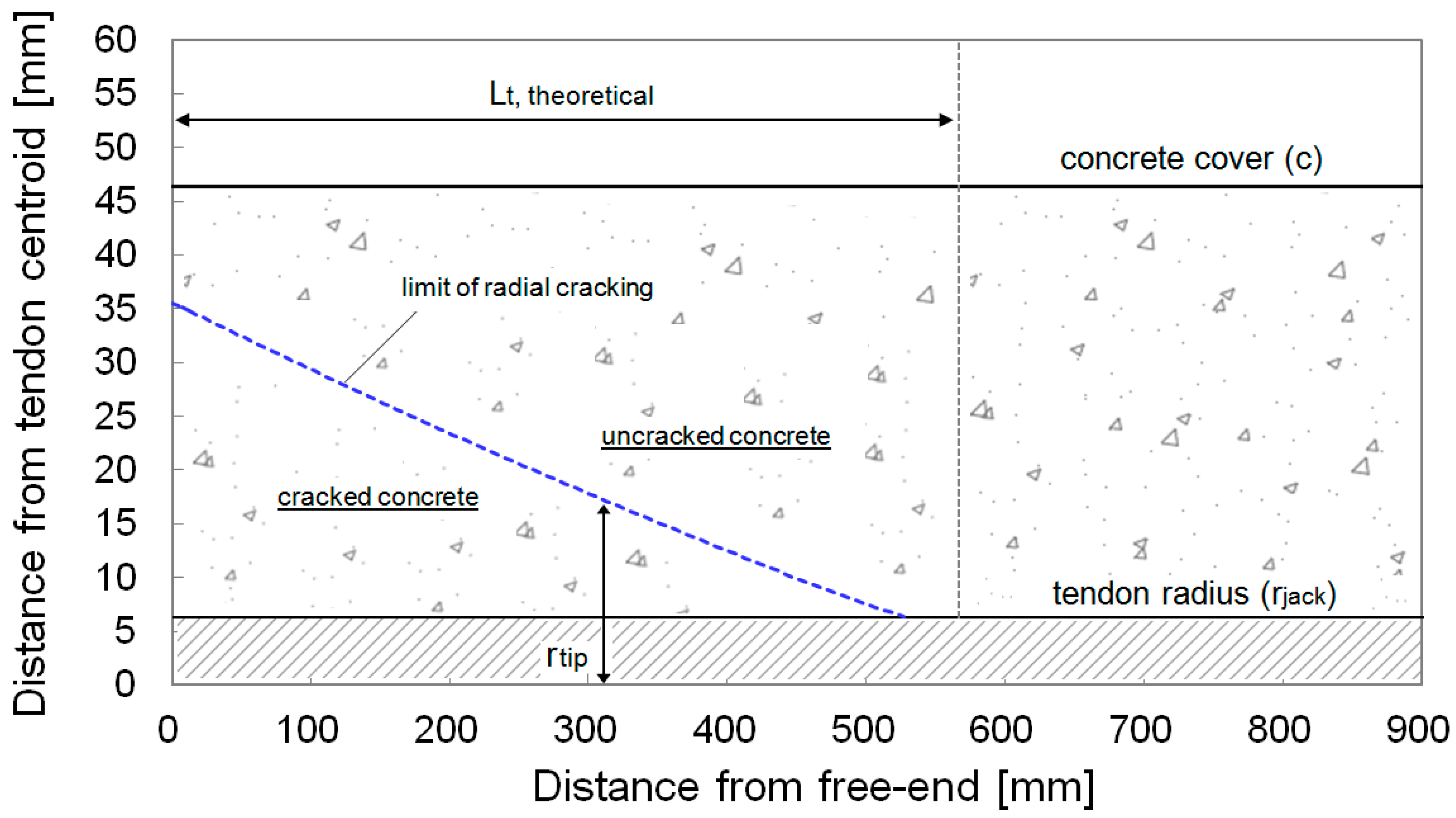 Civileng 01 00006 g012 Civileng 01 00006 g012