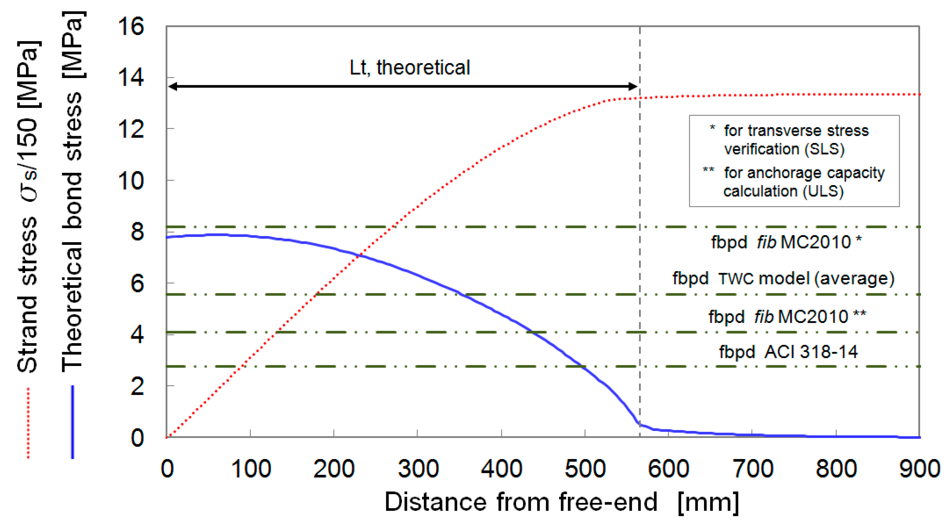 Civileng 01 00006 g013 Civileng 01 00006 g013
