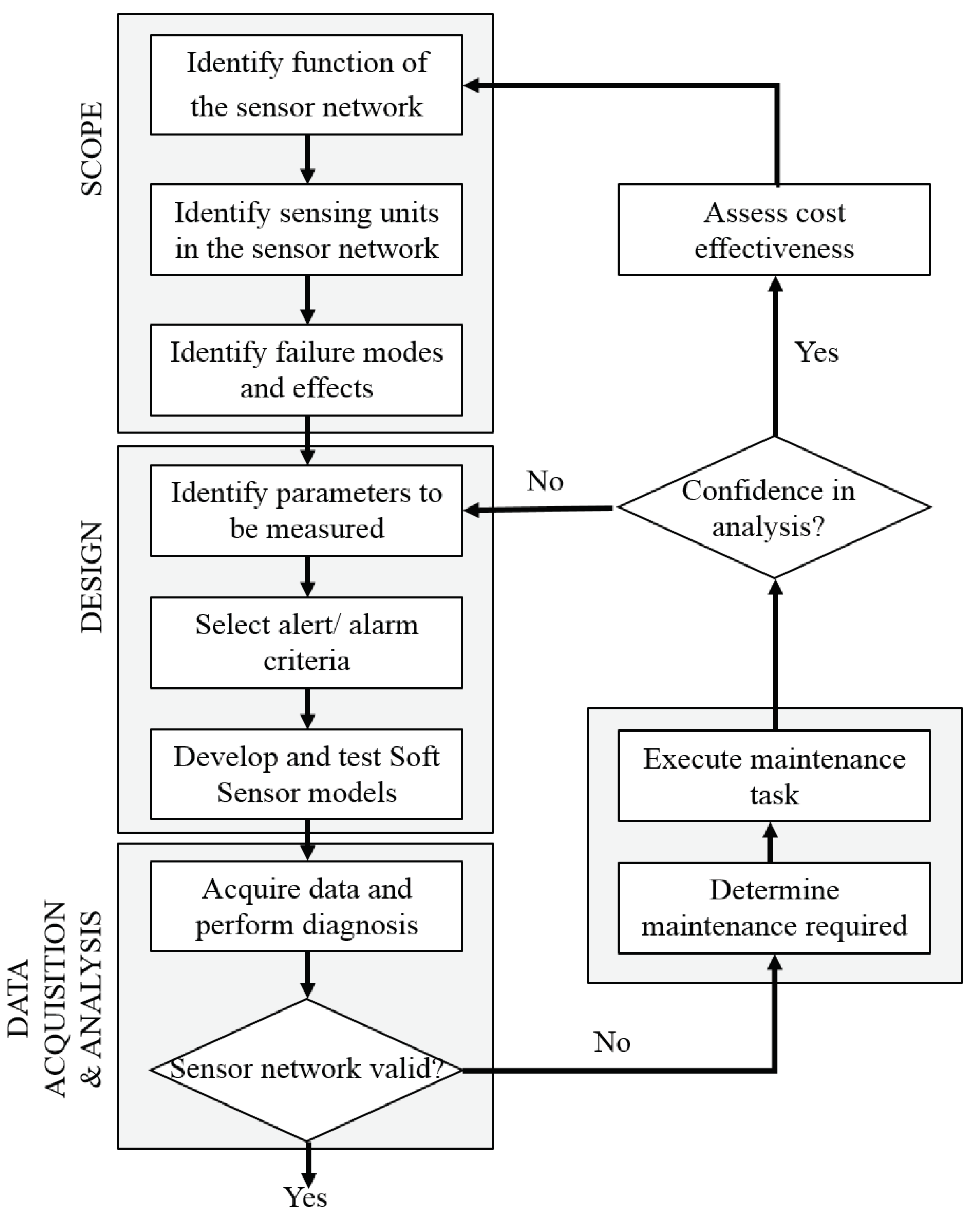 Civileng 01 00007 g003 Civileng 01 00007 g003
