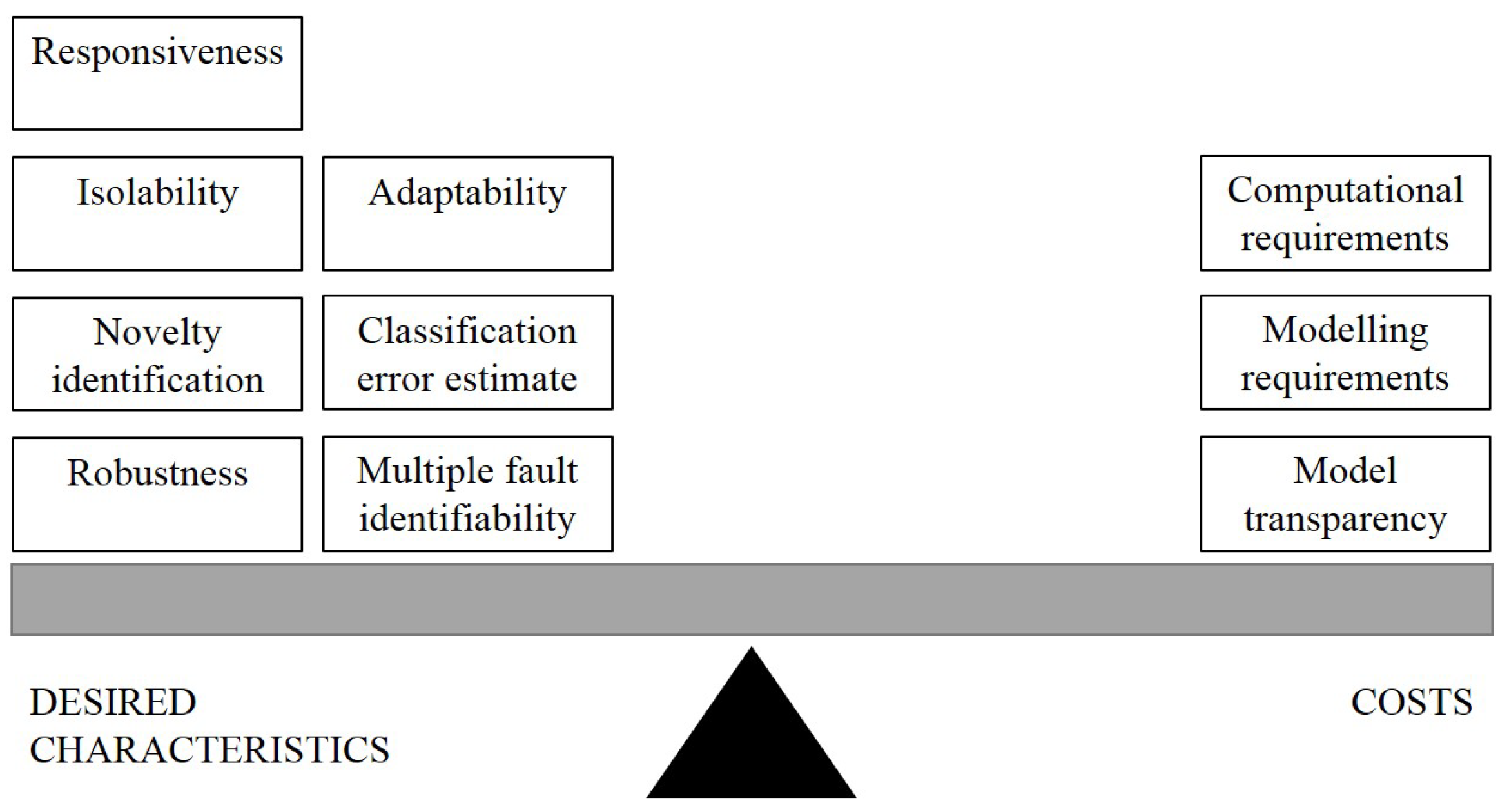Civileng 01 00007 g005 Civileng 01 00007 g005