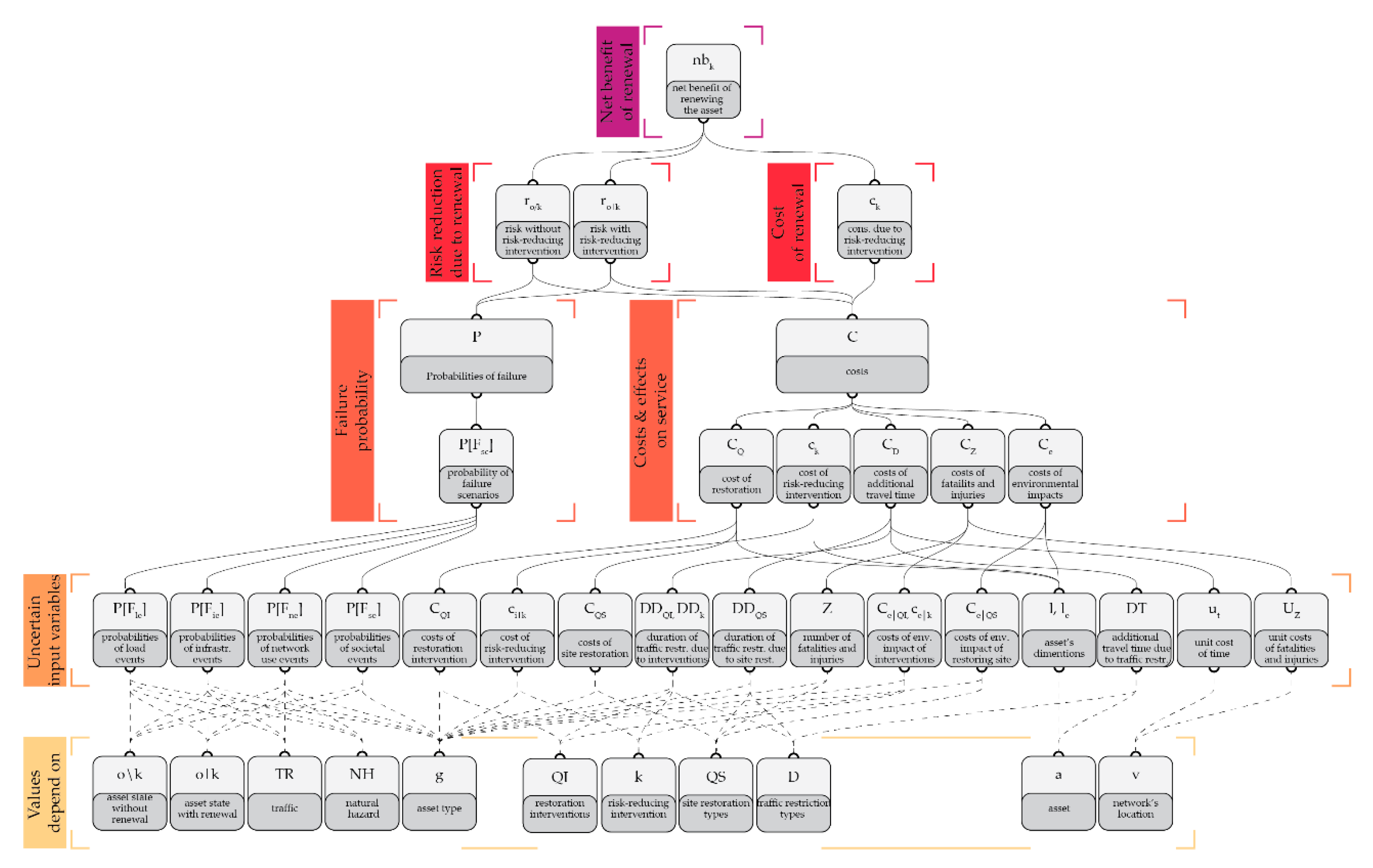 Civileng 01 00008 g005