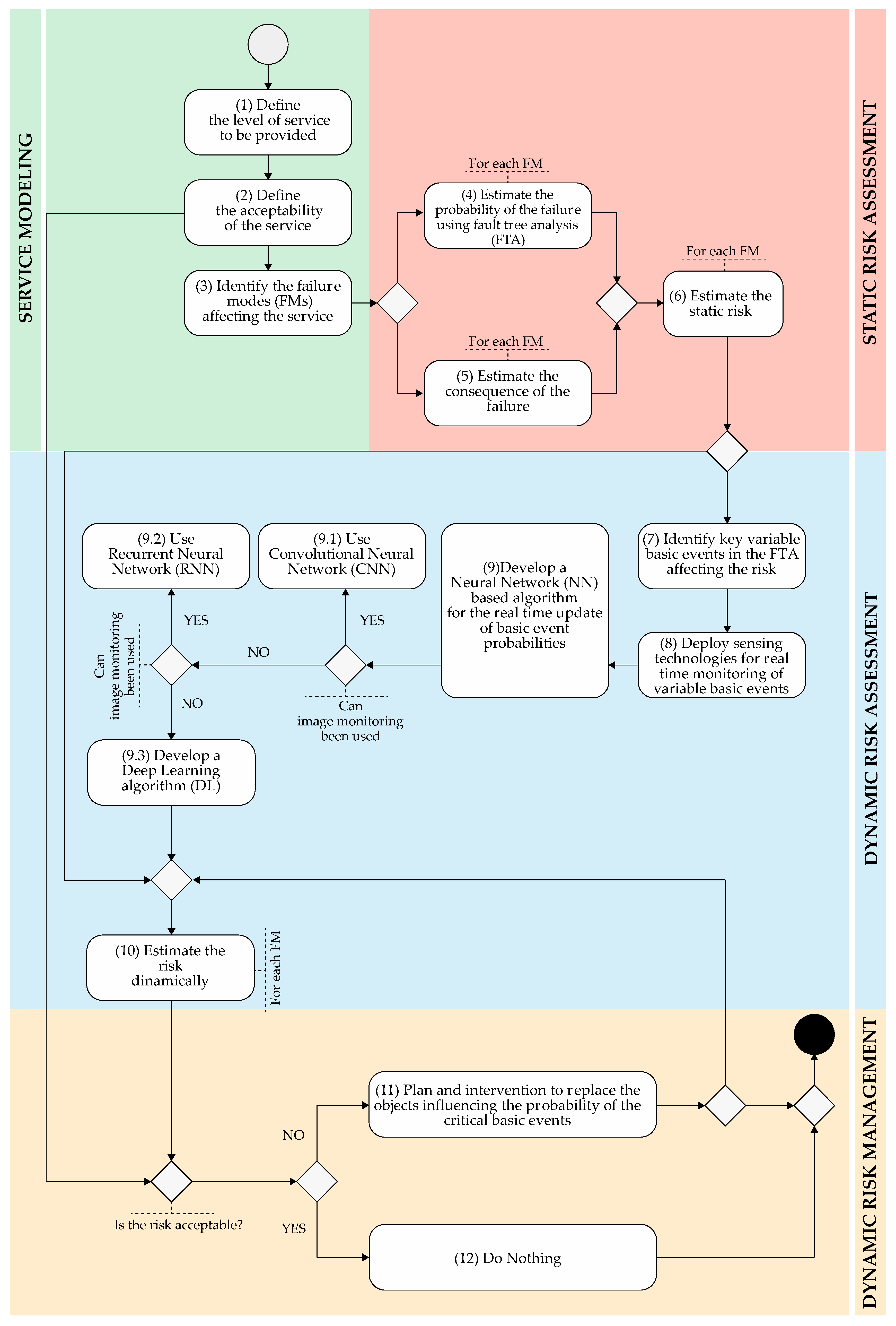 Civileng 01 00009 g001