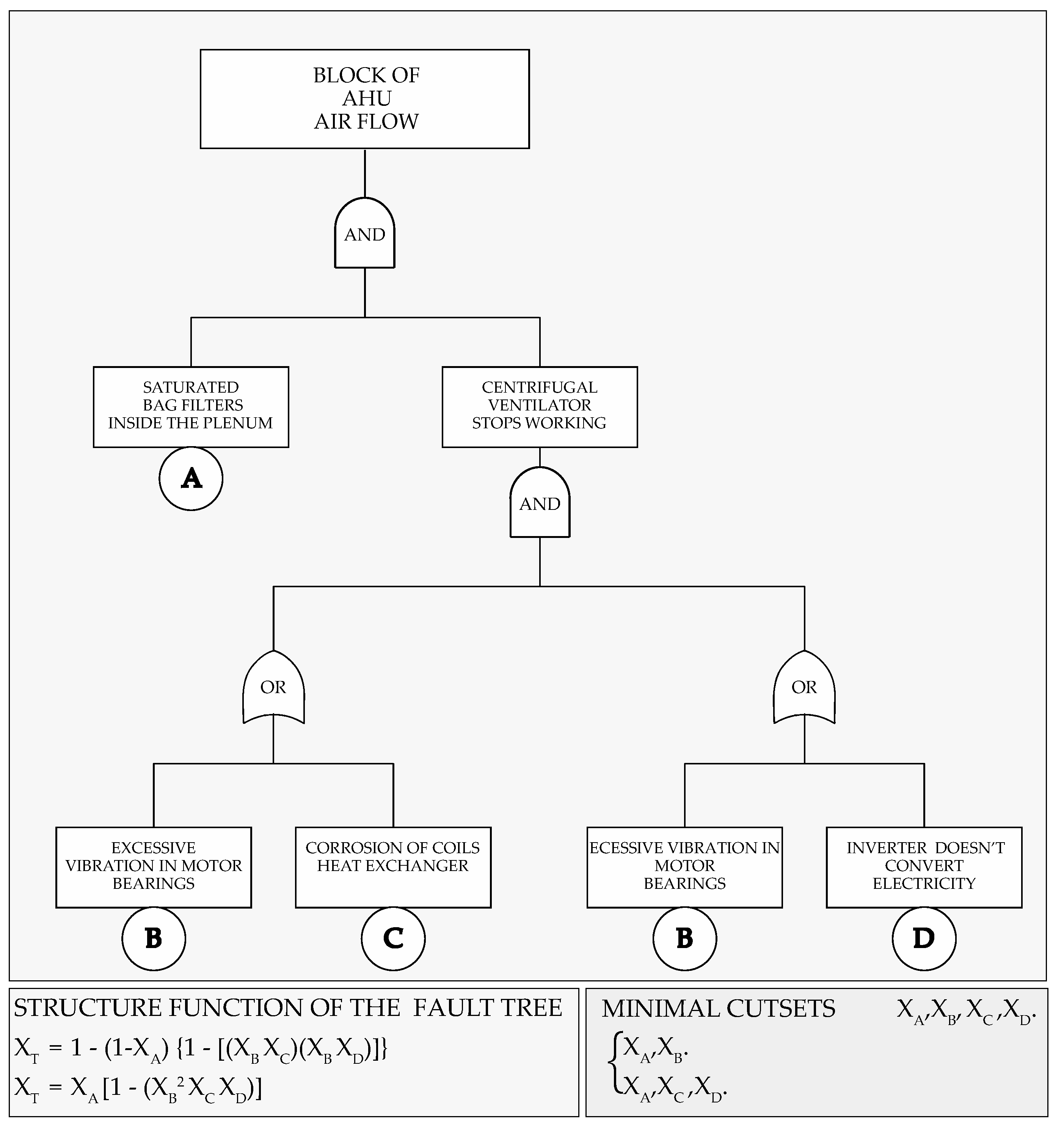 Civileng 01 00009 g003