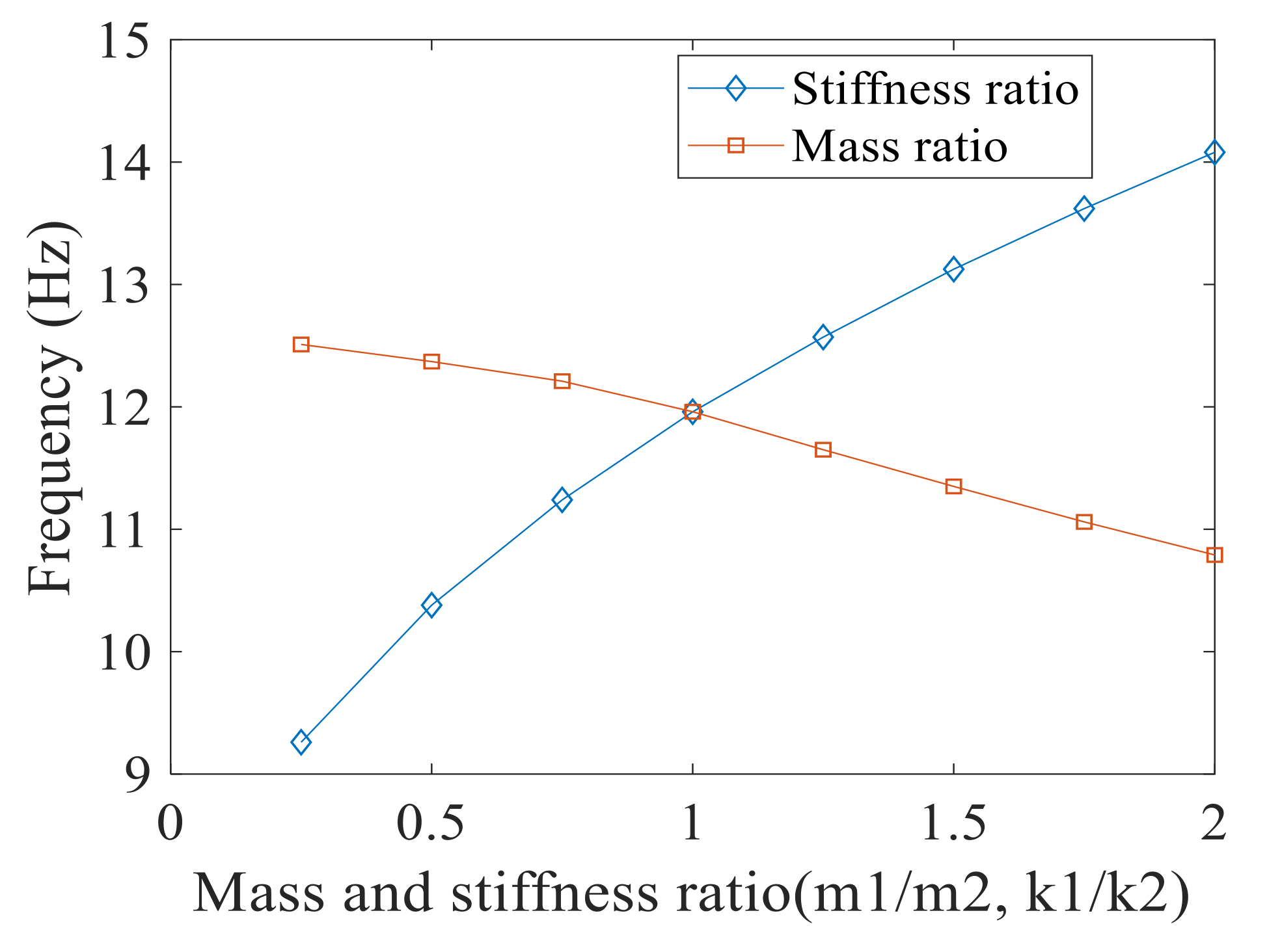 Civileng 01 00012 g012
