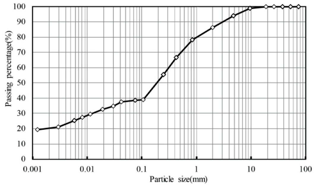Civileng 01 00014 g002