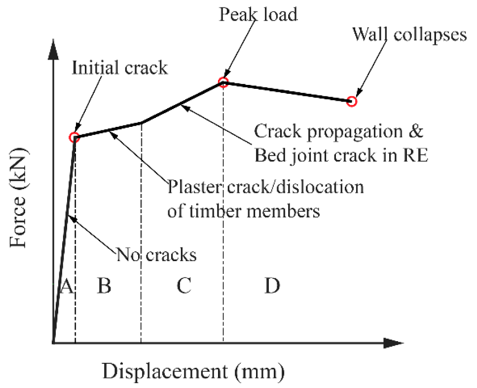 Civileng 01 00014 g011