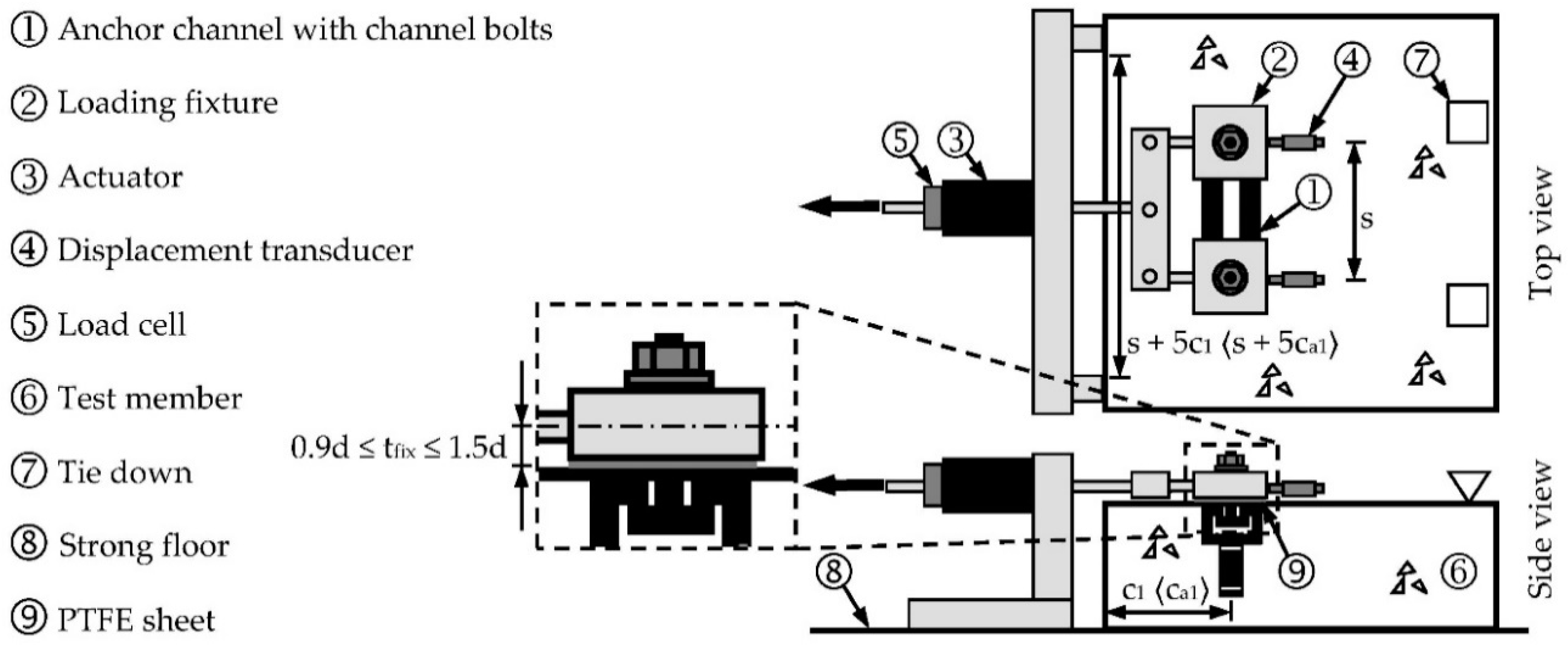 Civileng 01 00015 g005