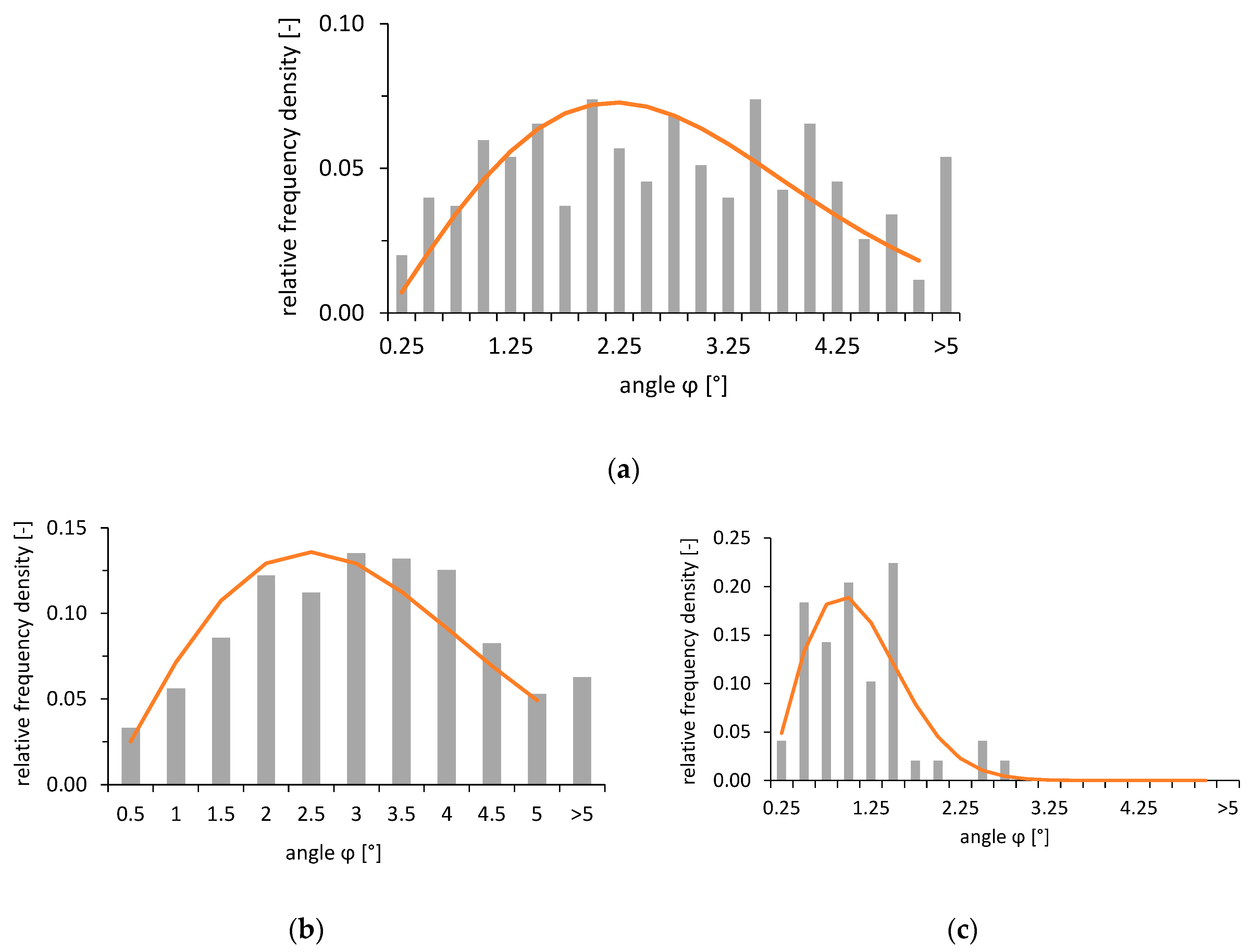 Civileng 01 00016 g007 550