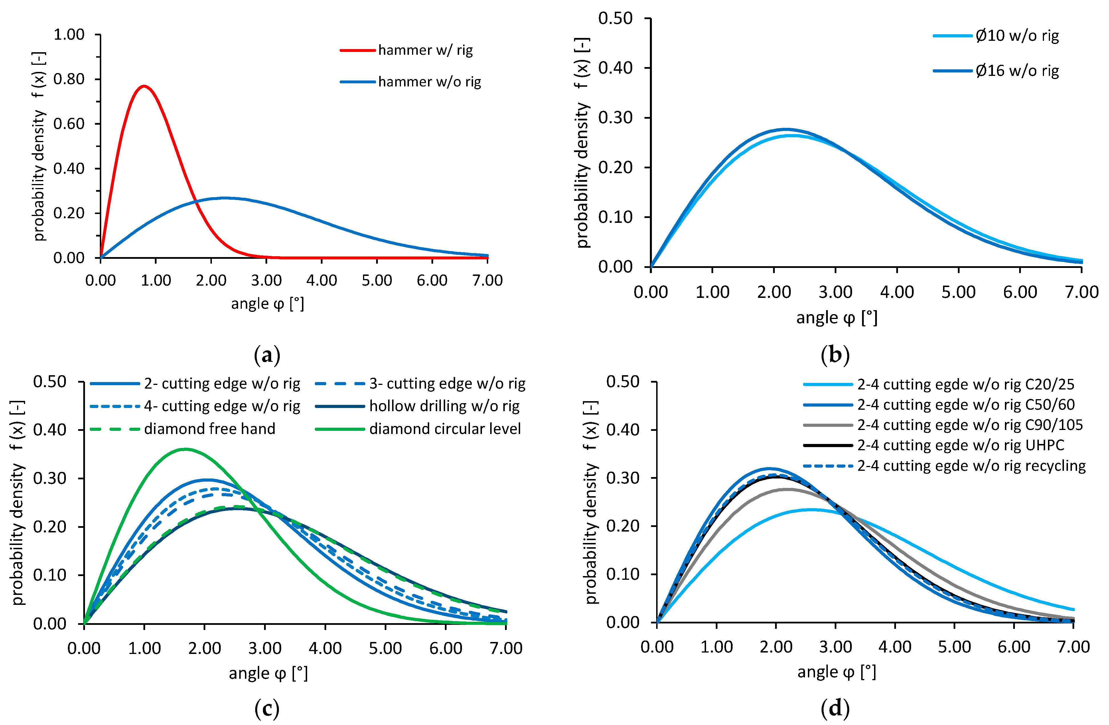 Civileng 01 00016 g008 550