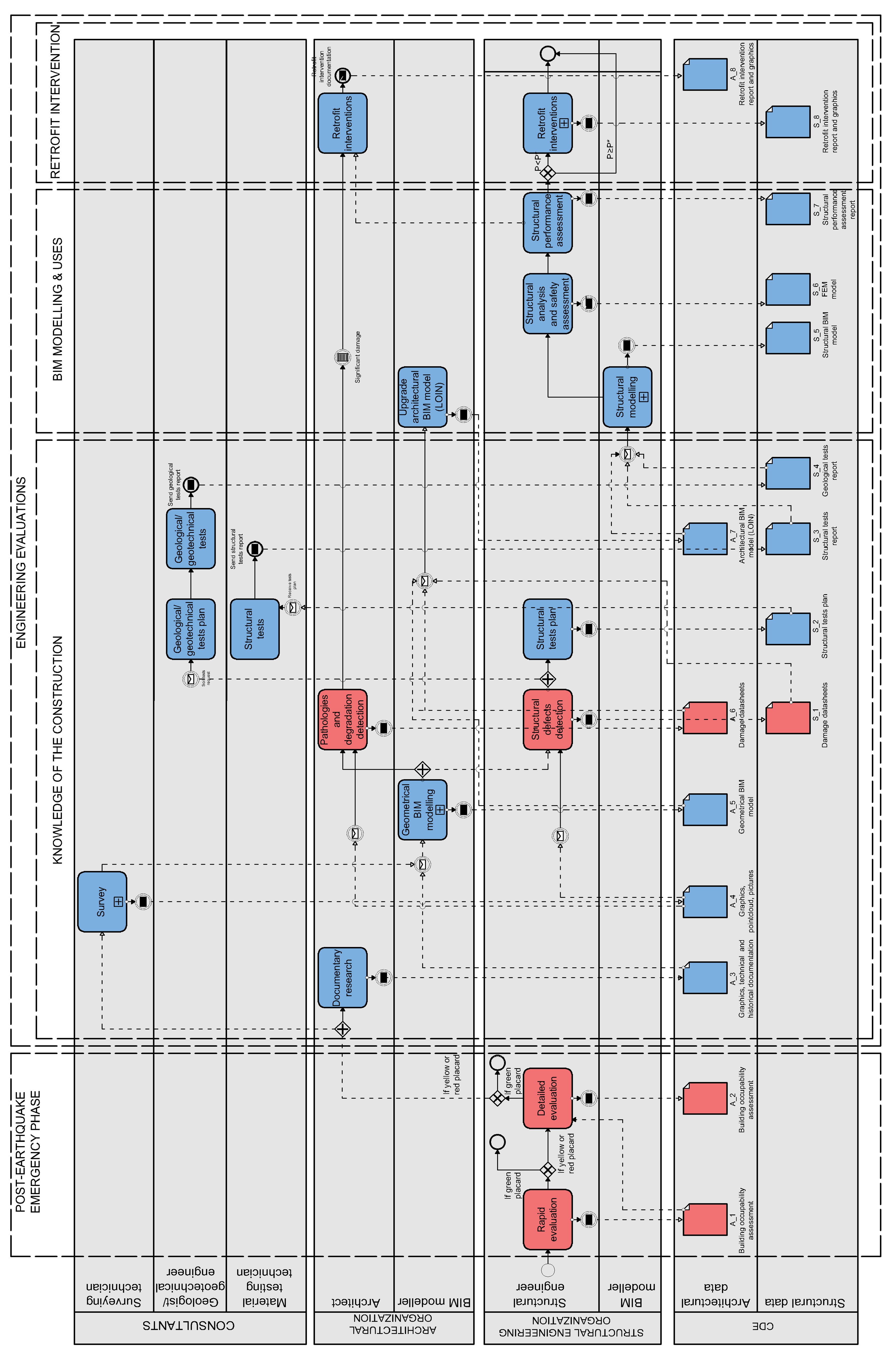 Civileng 01 00019 g003 Civileng 01 00019 g003
