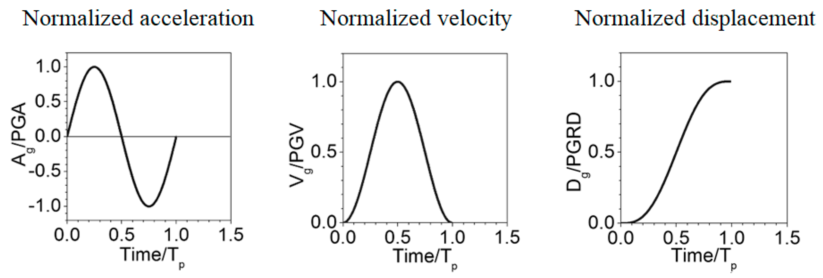 Civileng 01 00020 g003