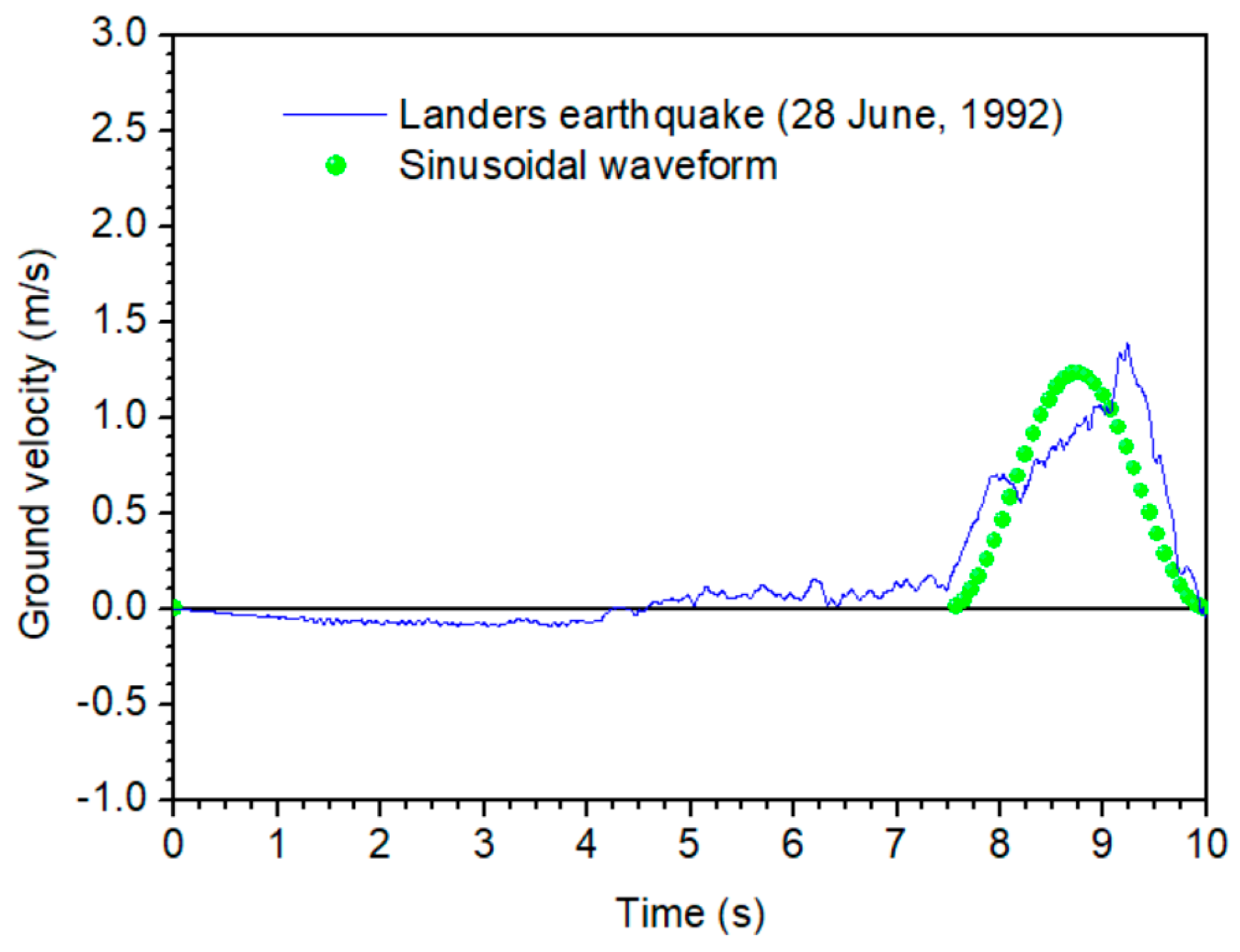 Civileng 01 00020 g005a