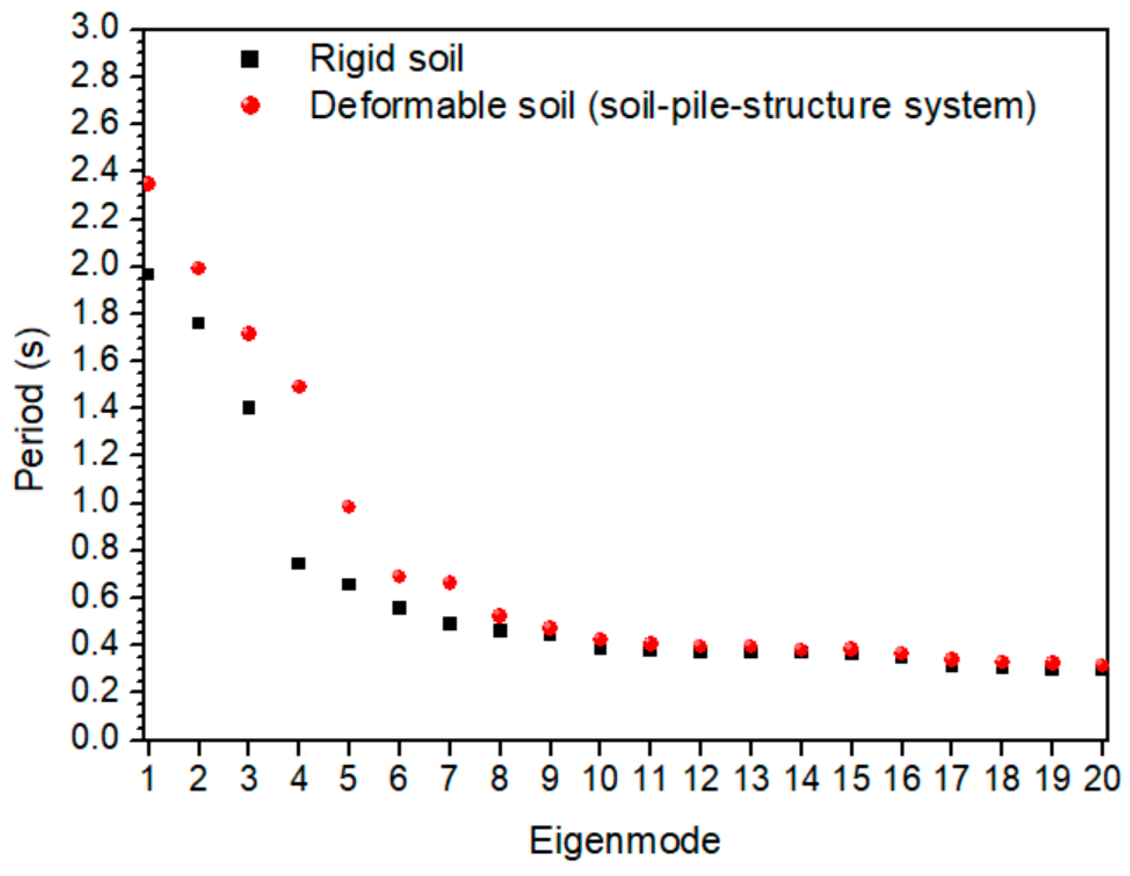 Civileng 01 00020 g009