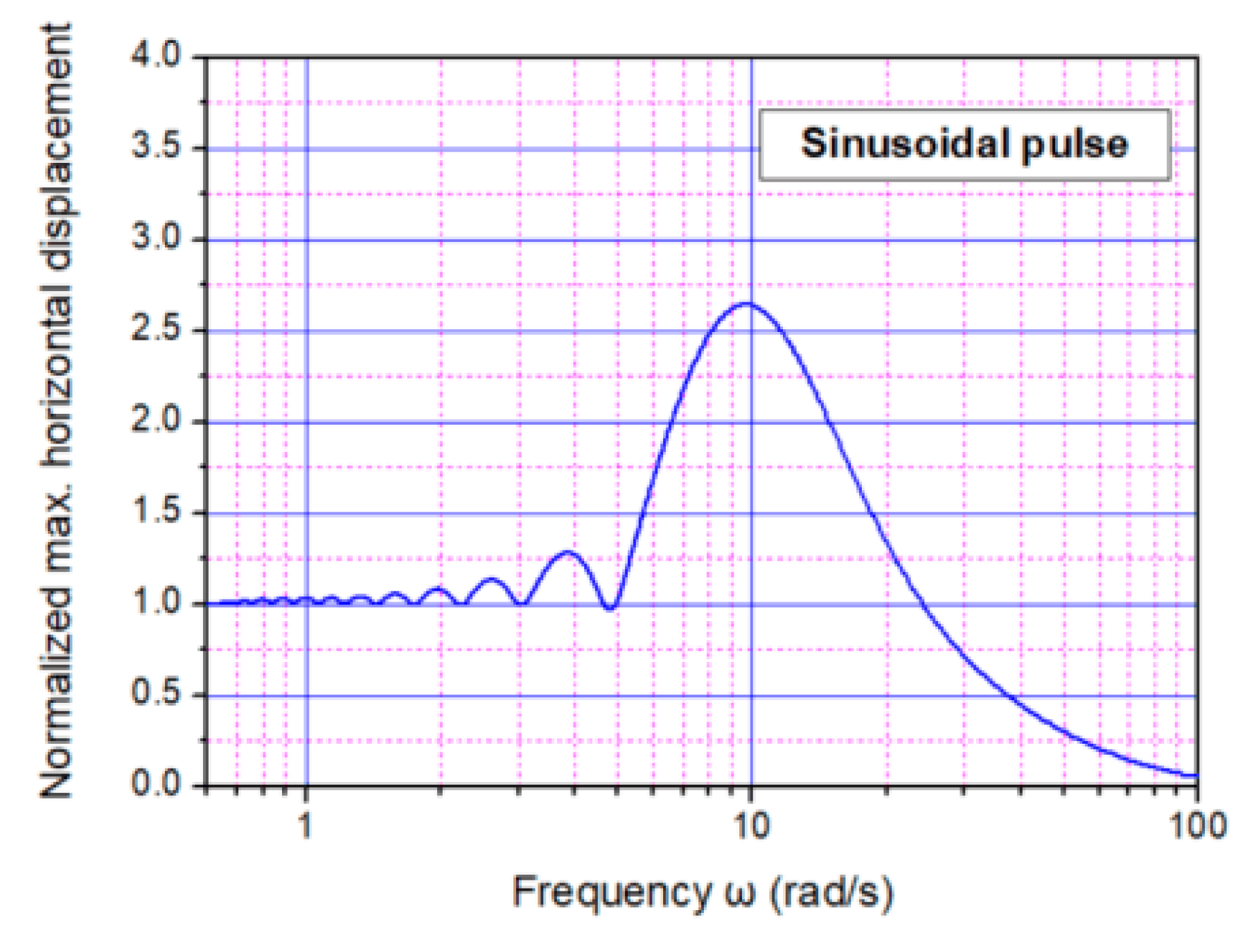 Civileng 01 00020 g012