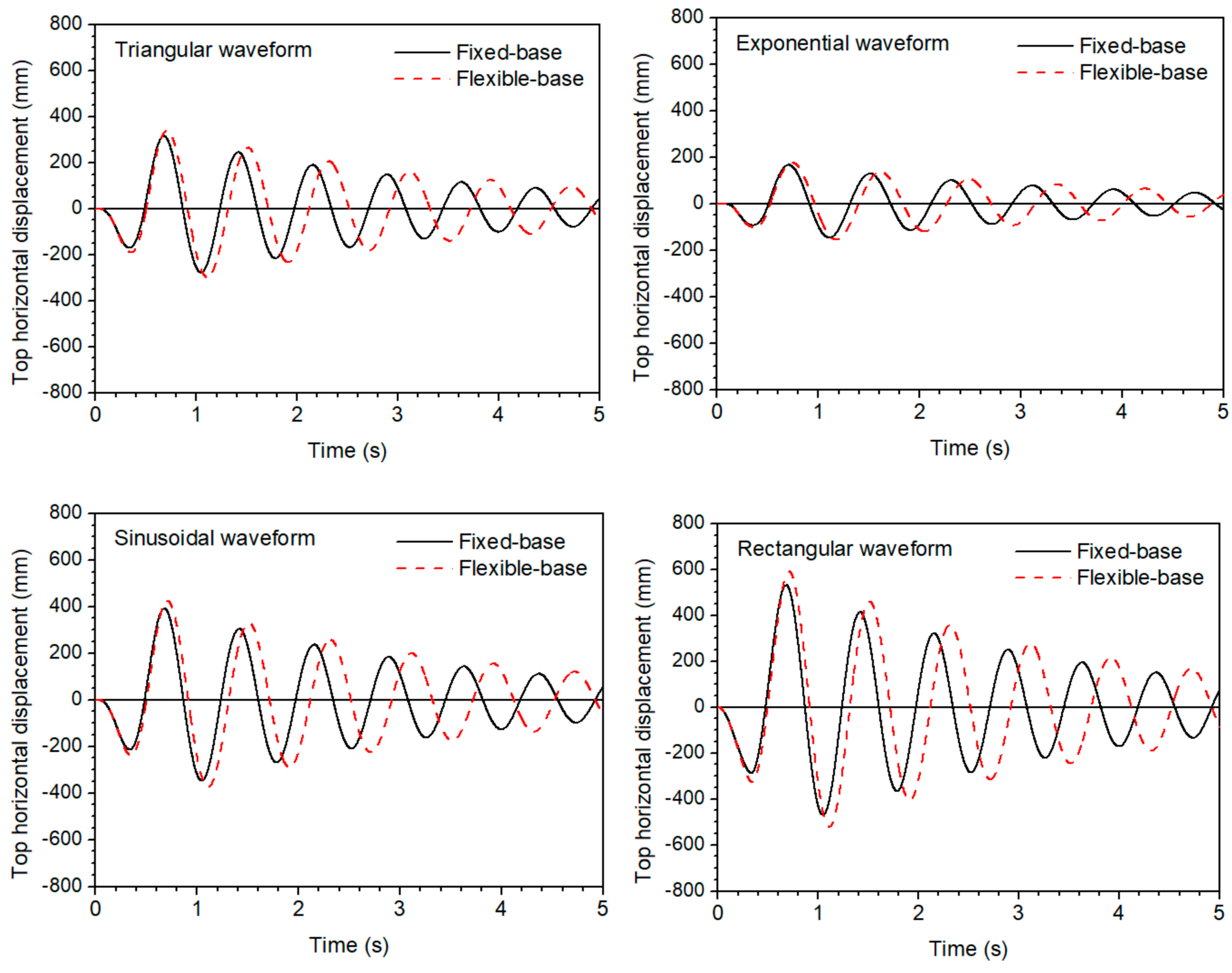 Civileng 01 00020 g014