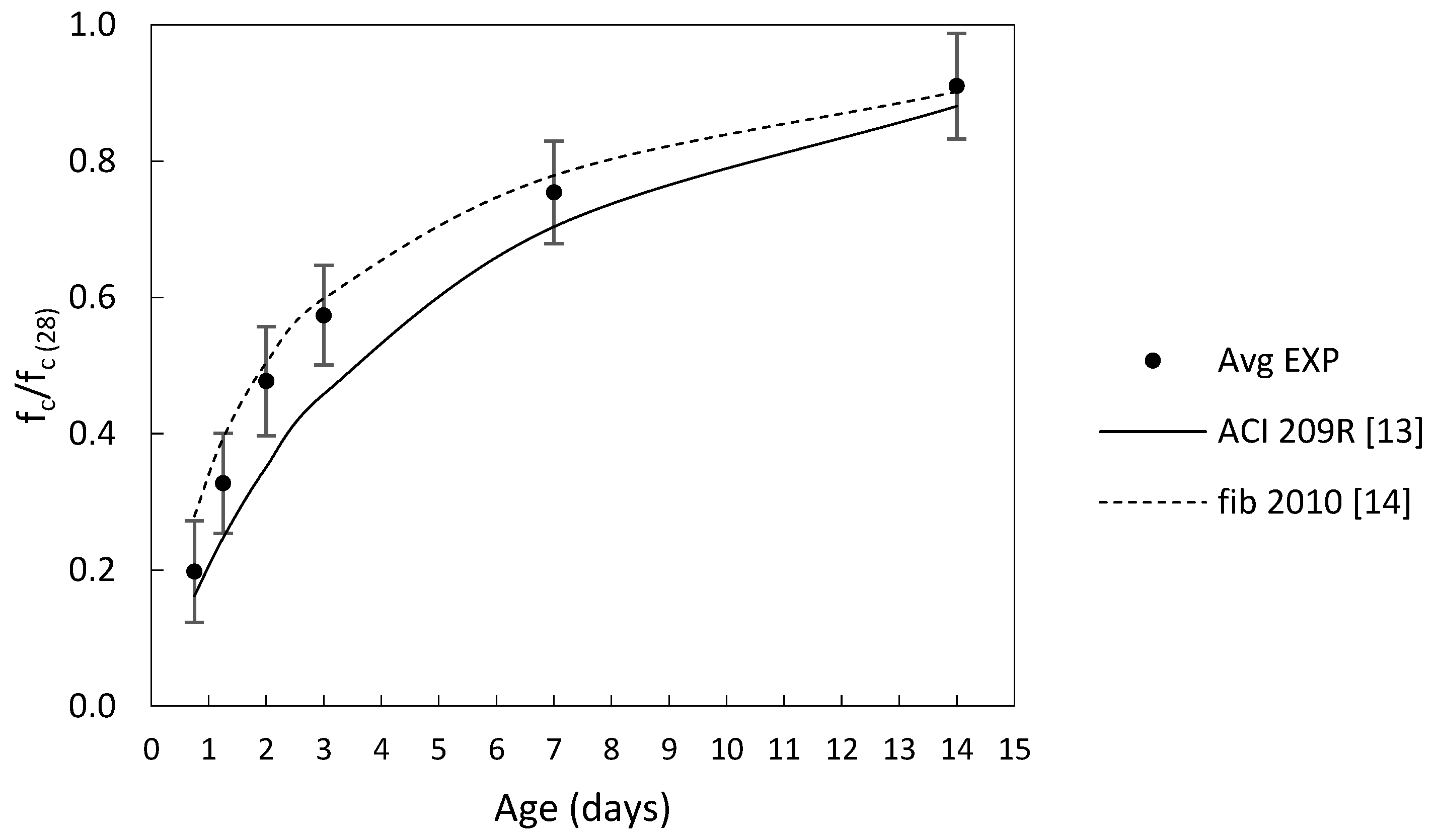 Civileng 01 00021 g003