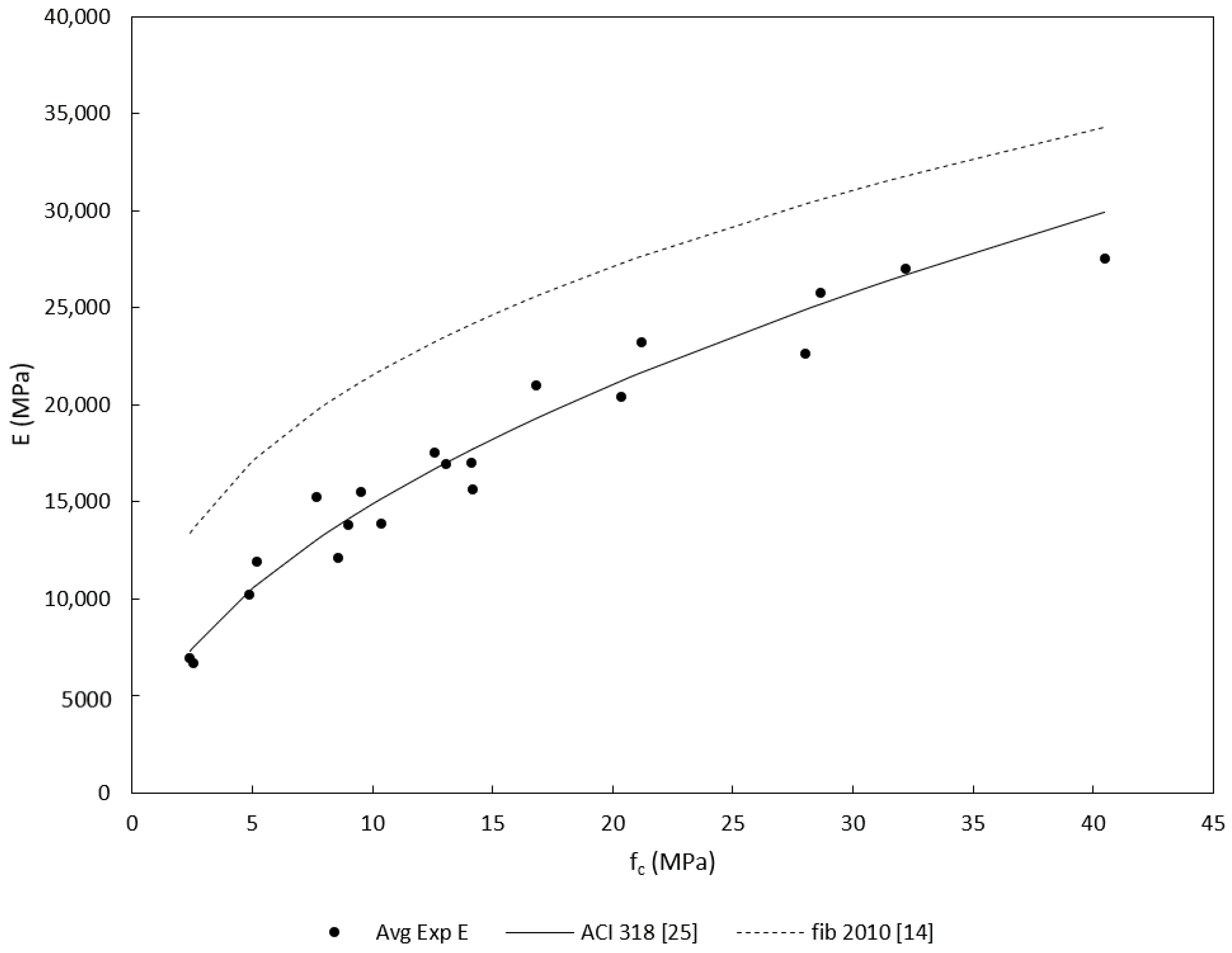 Civileng 01 00021 g004