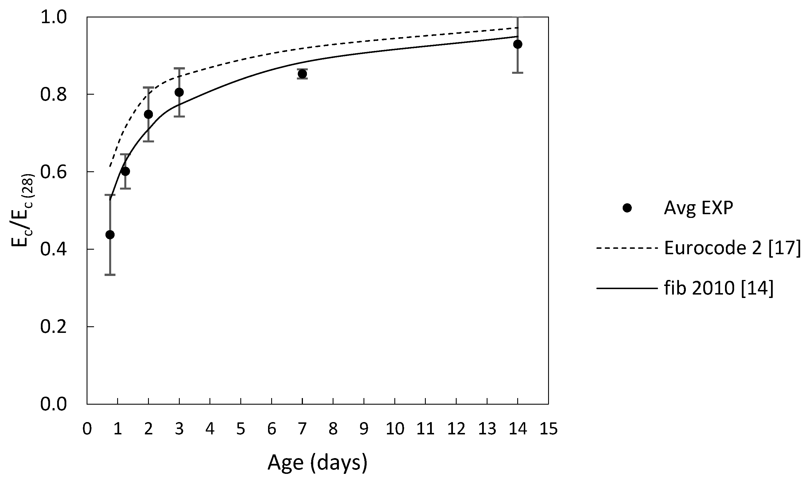 Civileng 01 00021 g005