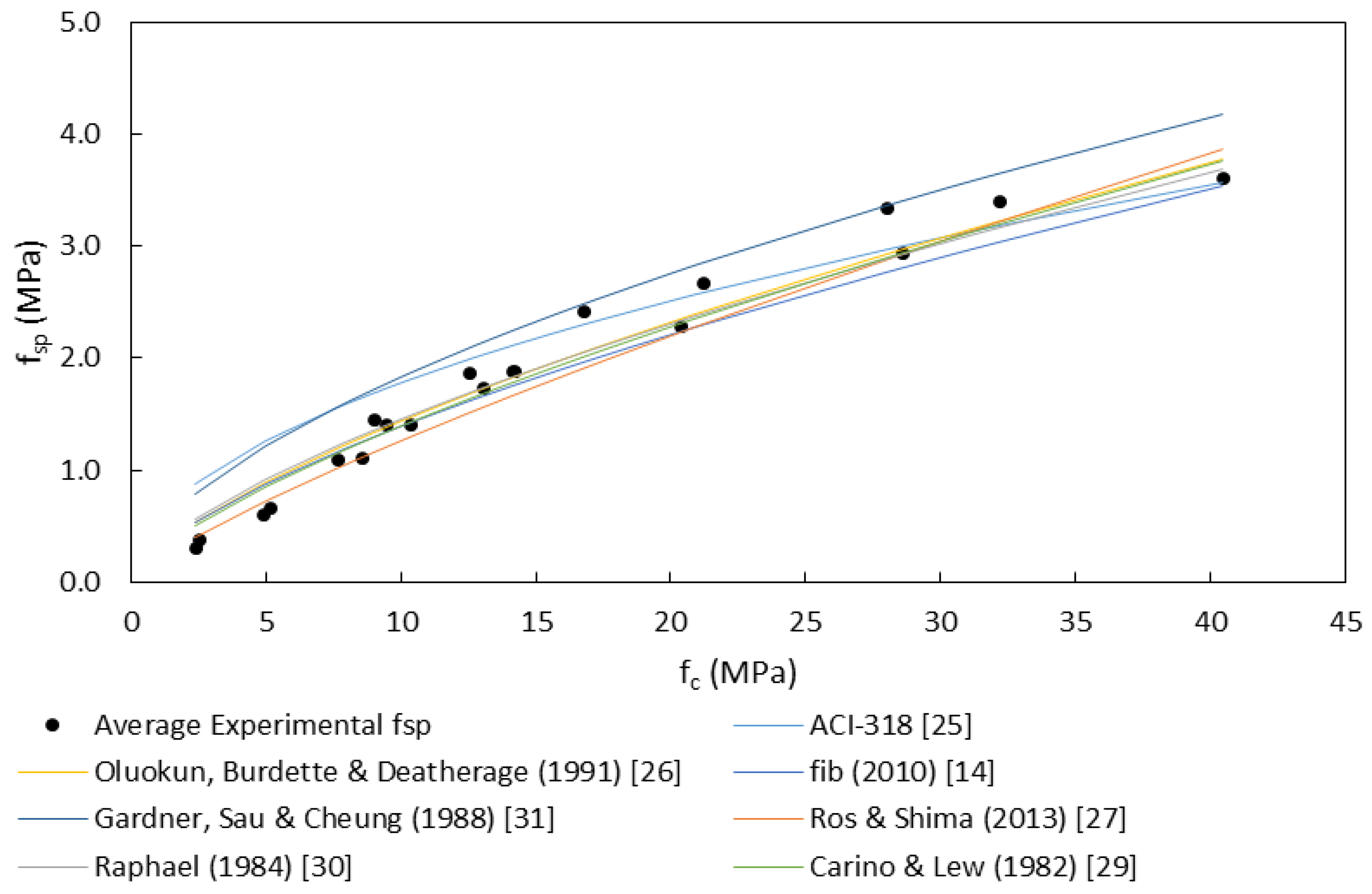 Civileng 01 00021 g006