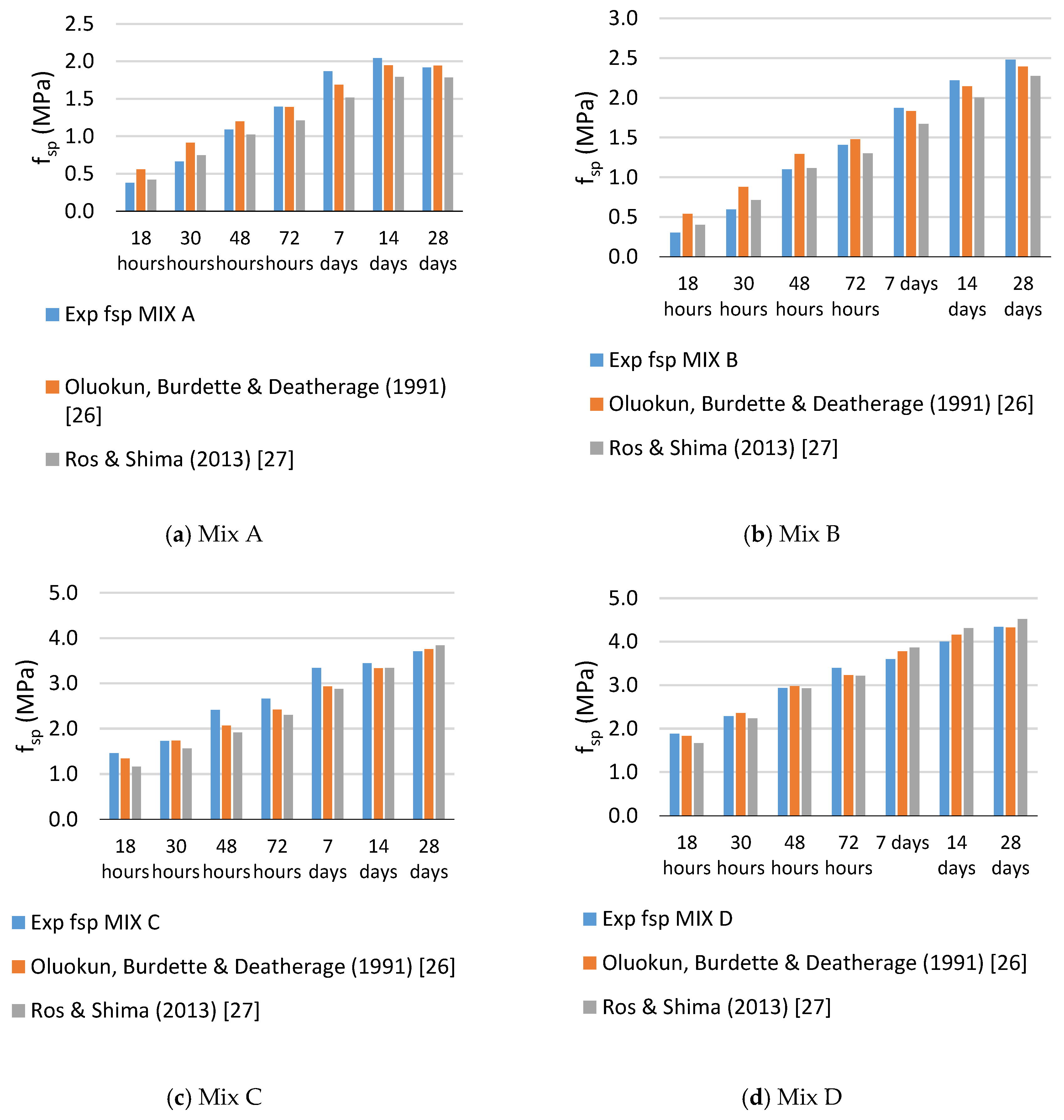Civileng 01 00021 g007