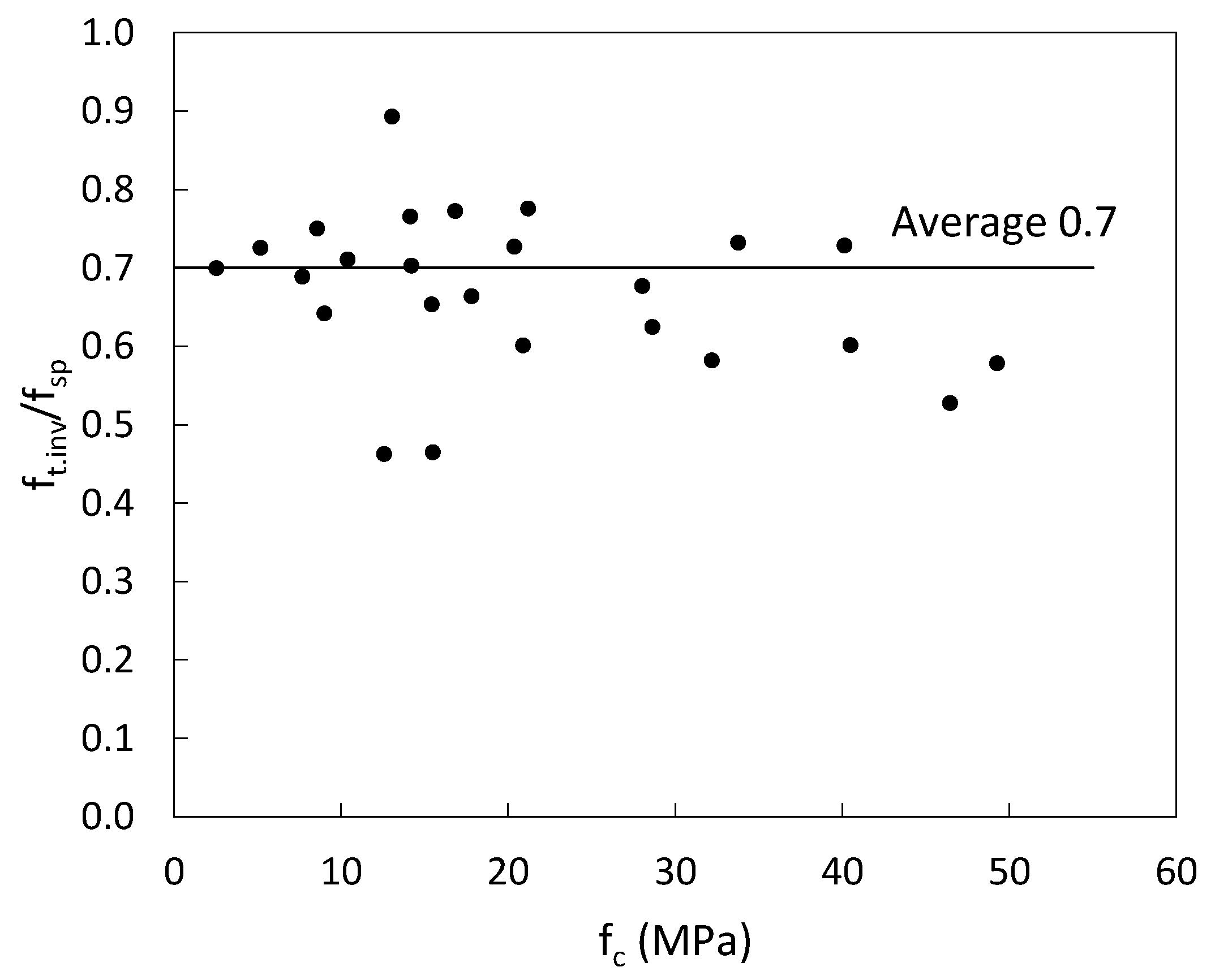 Civileng 01 00021 g008