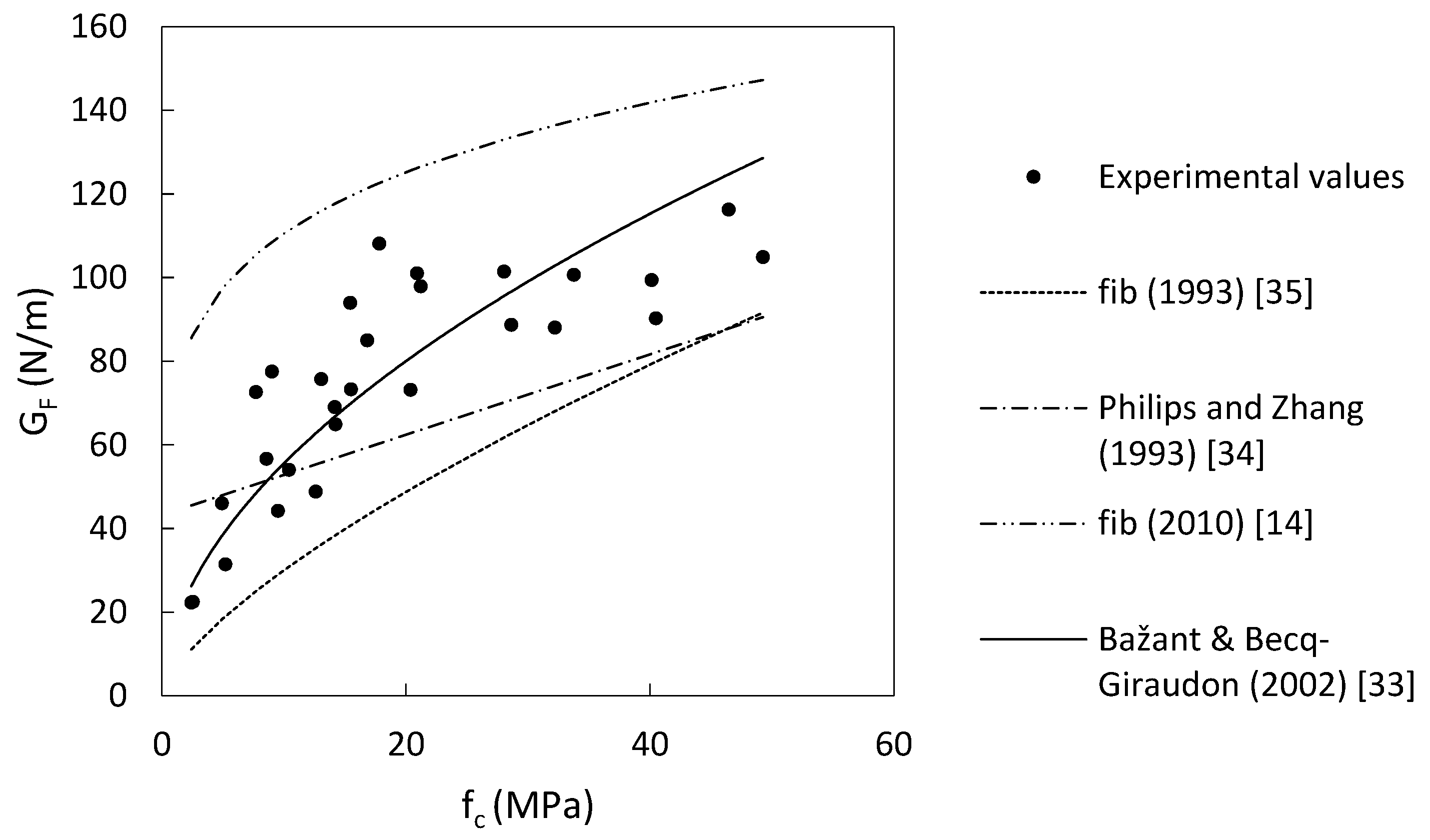 Civileng 01 00021 g011