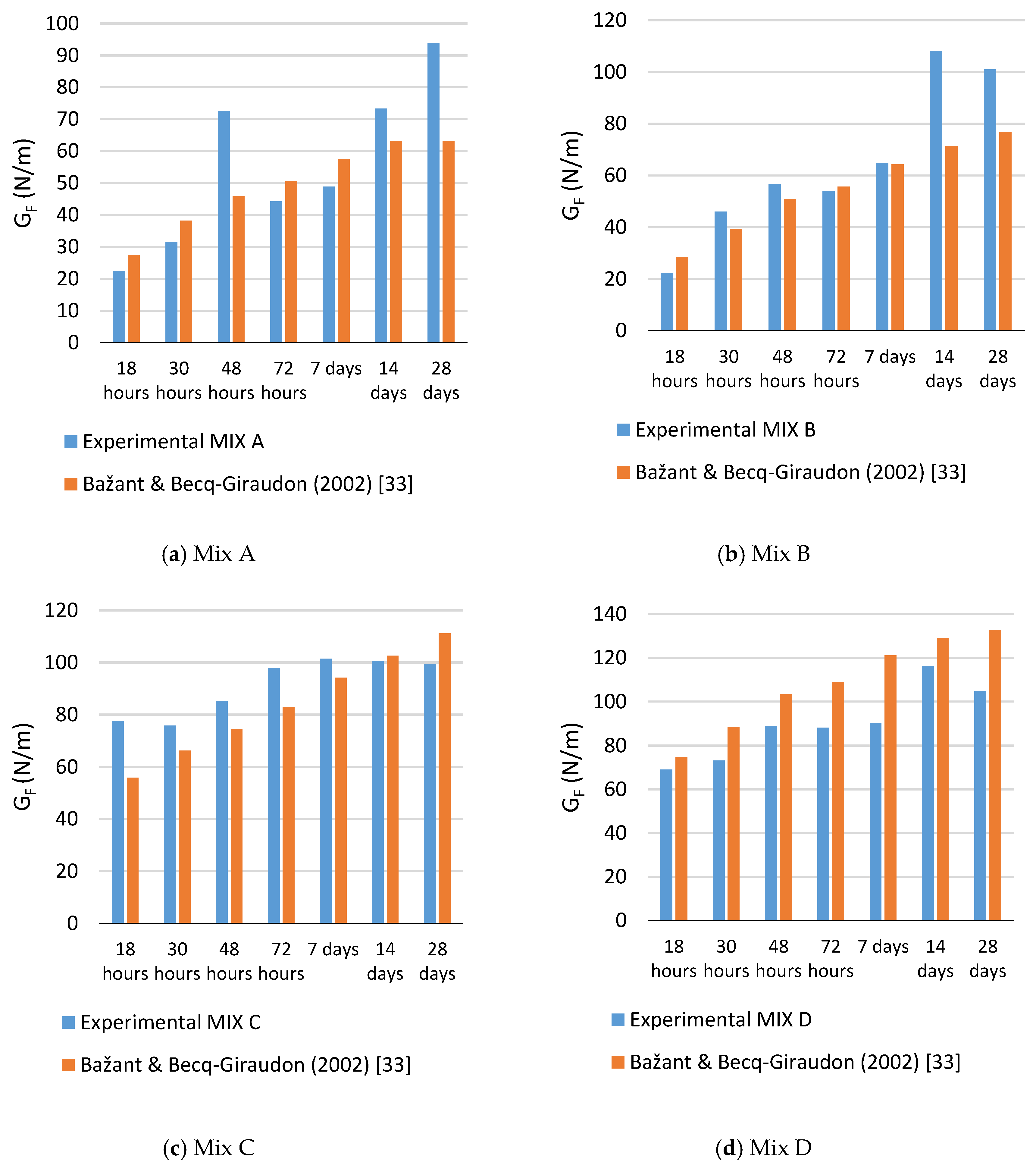 Civileng 01 00021 g012