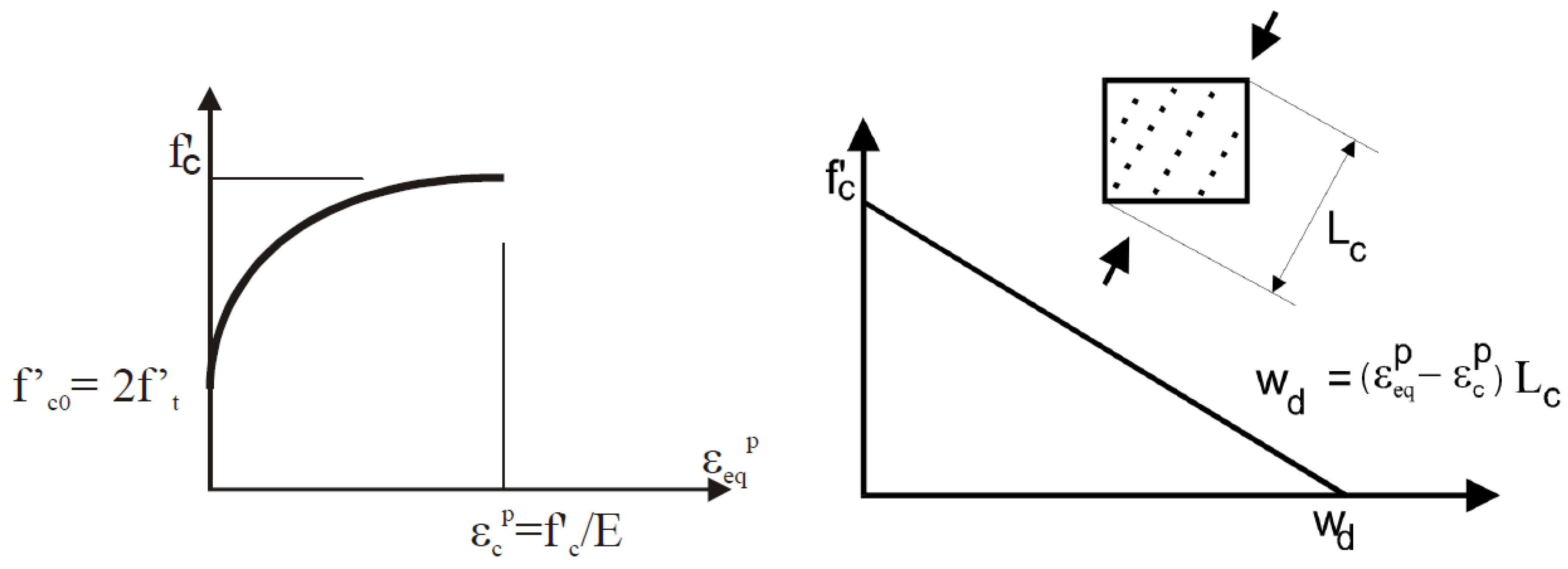Civileng 01 00021 g017