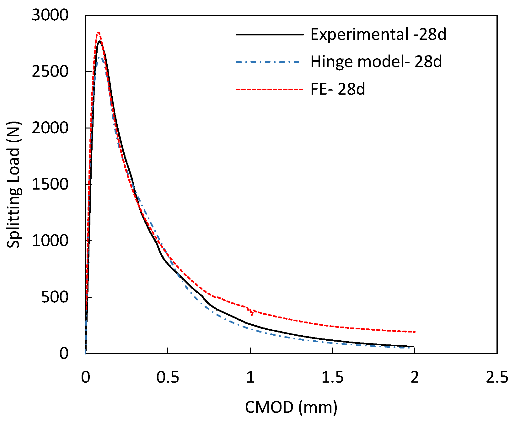 Civileng 01 00021 g019b