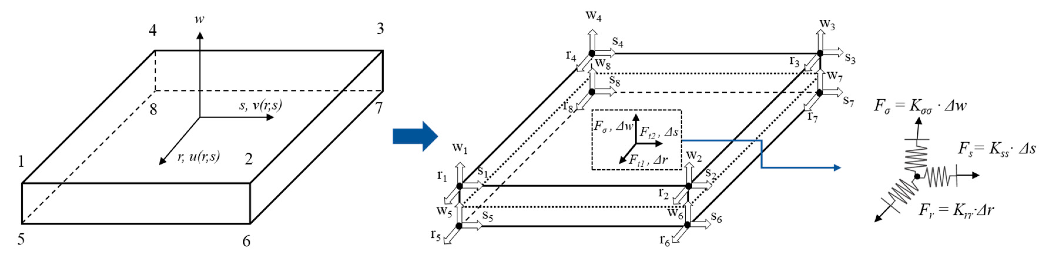 Civileng 02 00002 g002 Civileng 02 00002 g002
