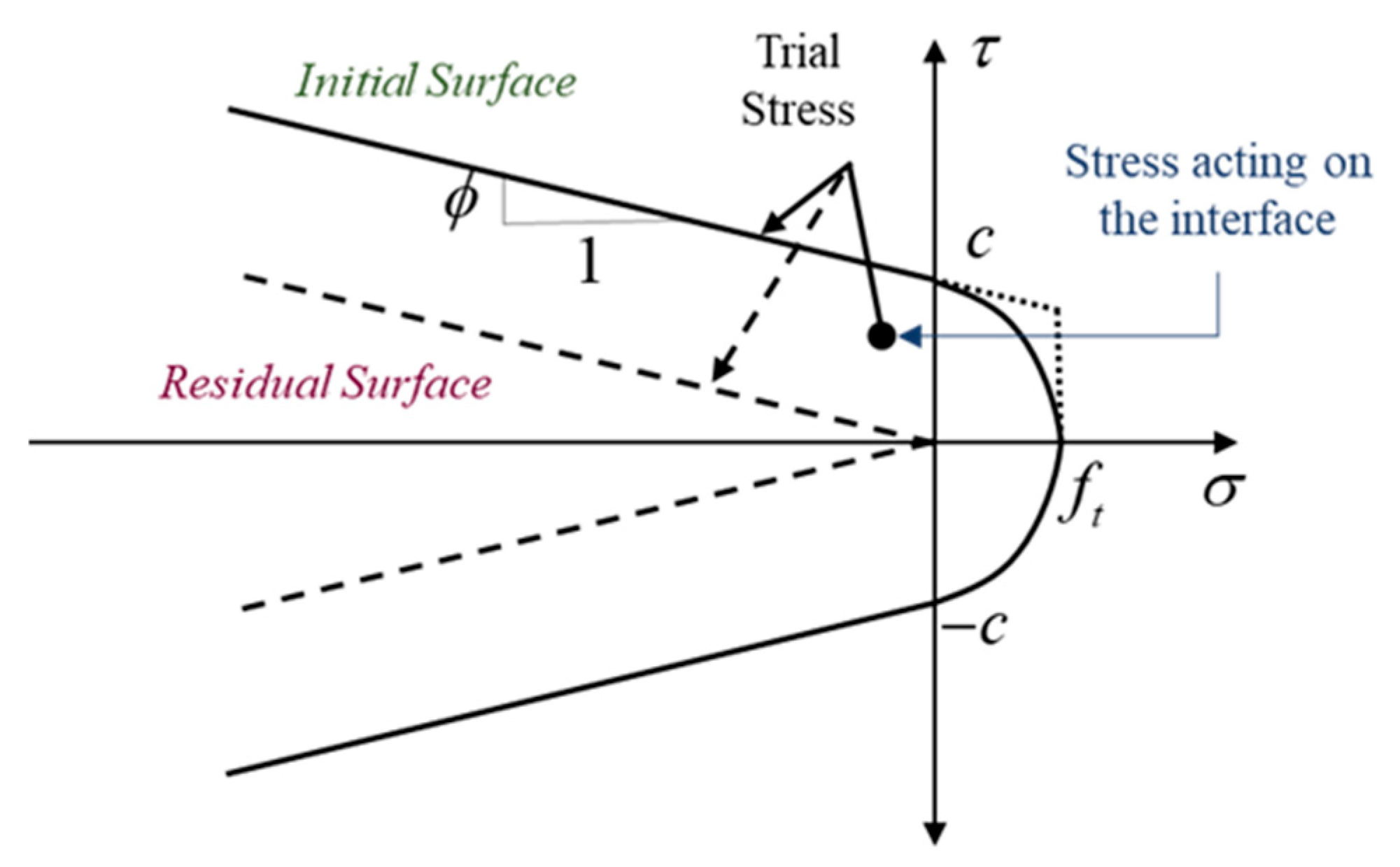 Civileng 02 00002 g003 Civileng 02 00002 g003