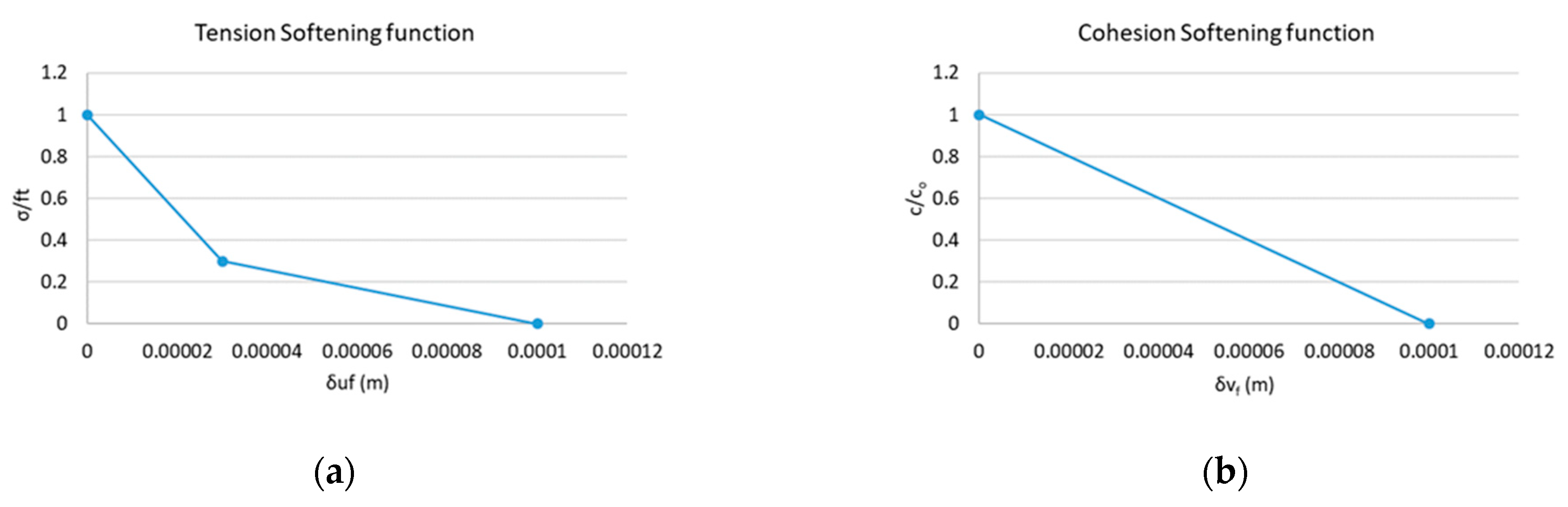 Civileng 02 00002 g004 Civileng 02 00002 g004