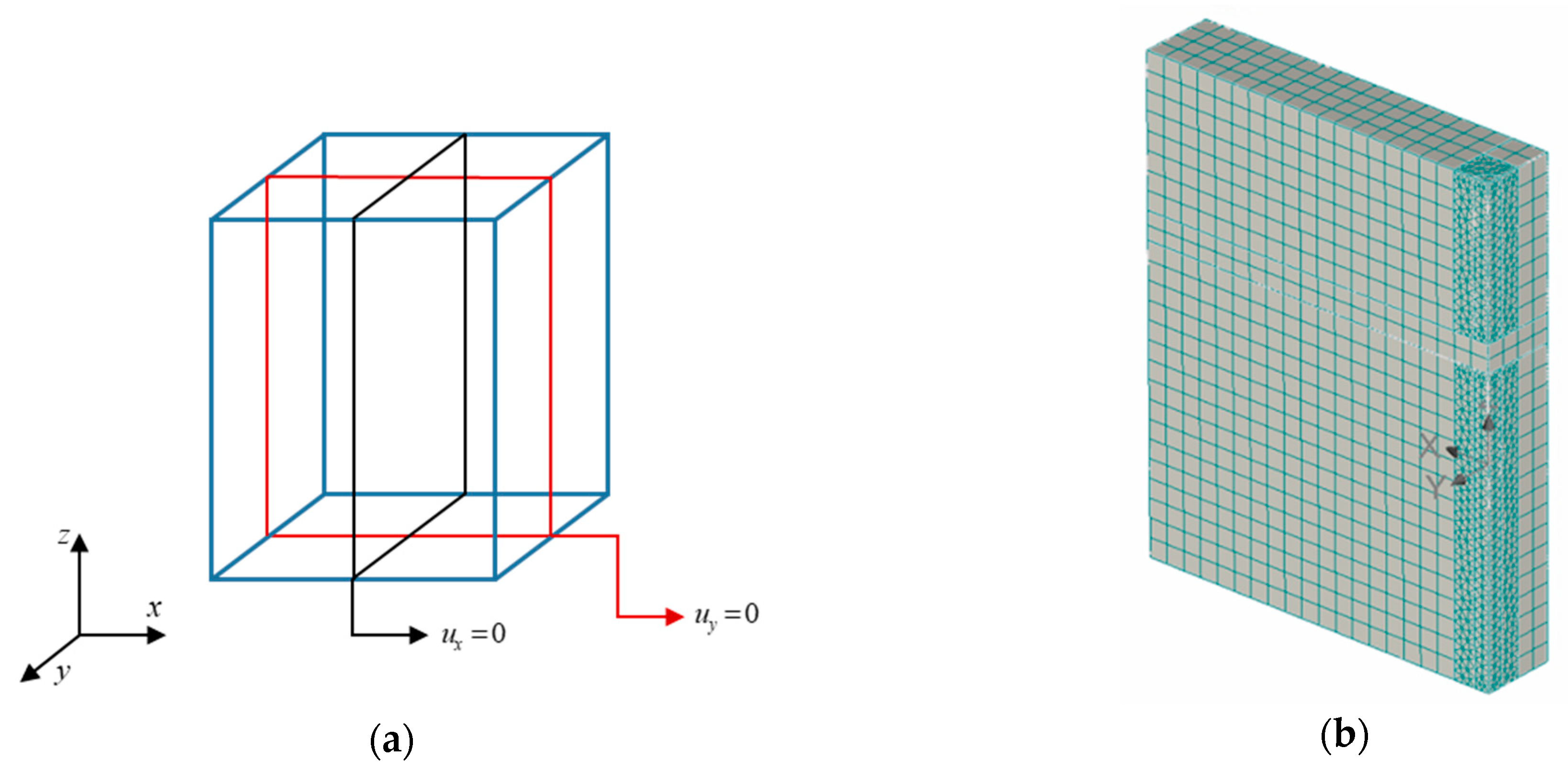 Civileng 02 00002 g005 Civileng 02 00002 g005