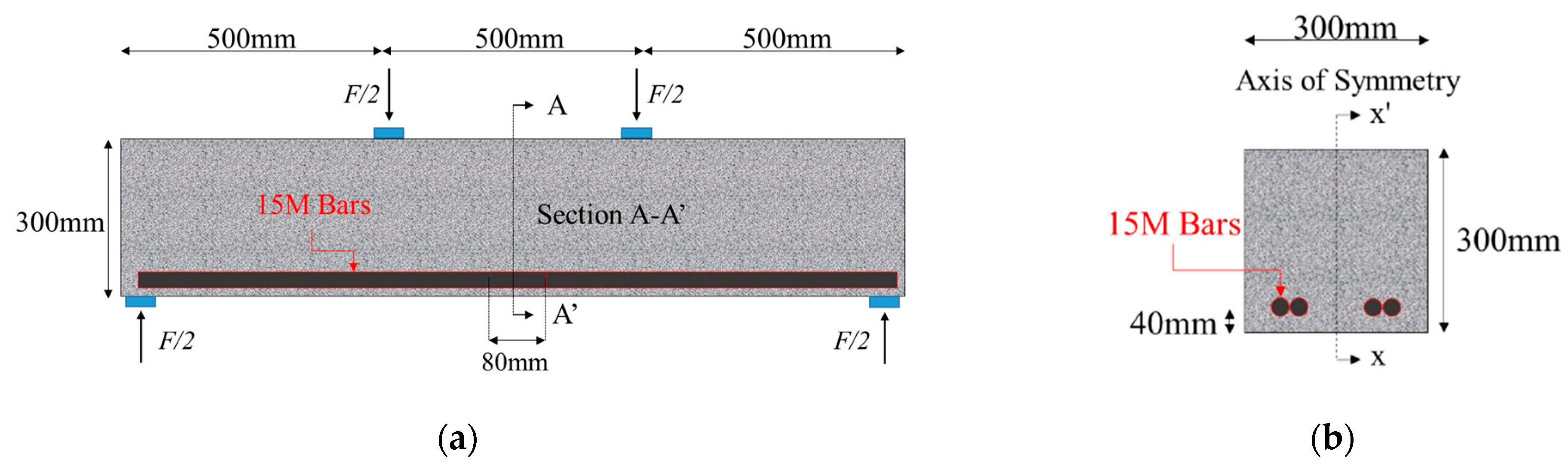 Civileng 02 00002 g007 Civileng 02 00002 g007