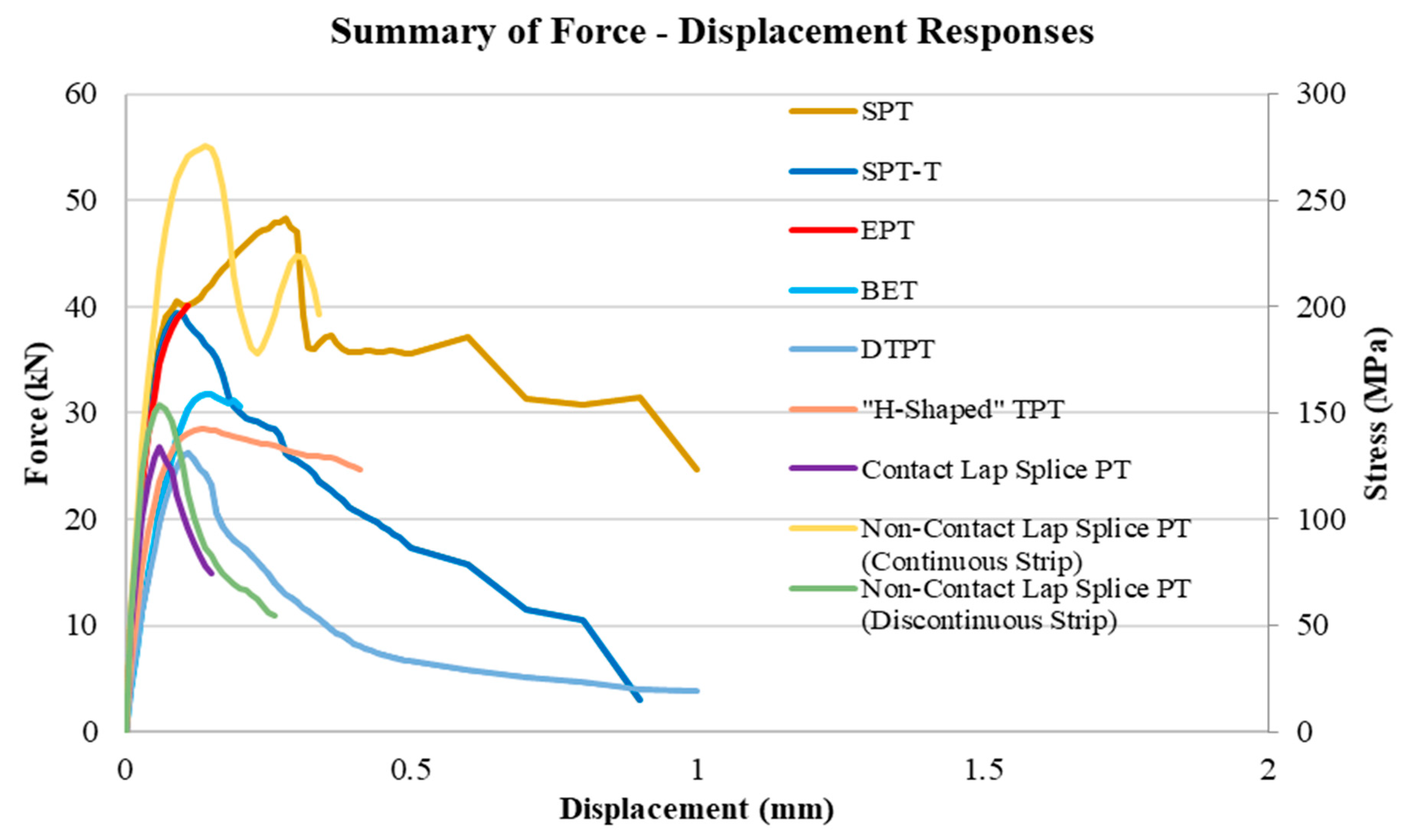 Civileng 02 00002 g008 Civileng 02 00002 g008