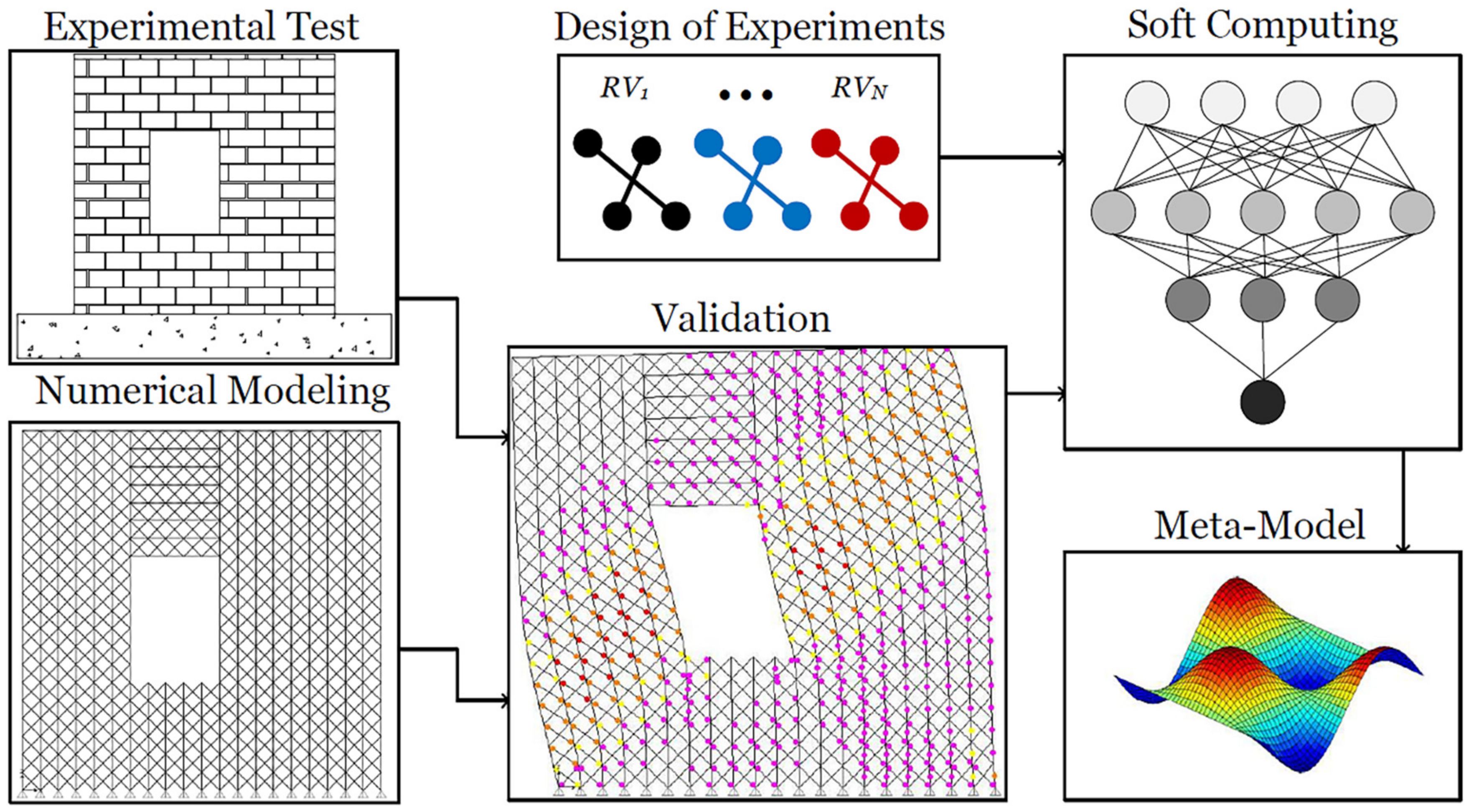 Civileng 02 00004 g001