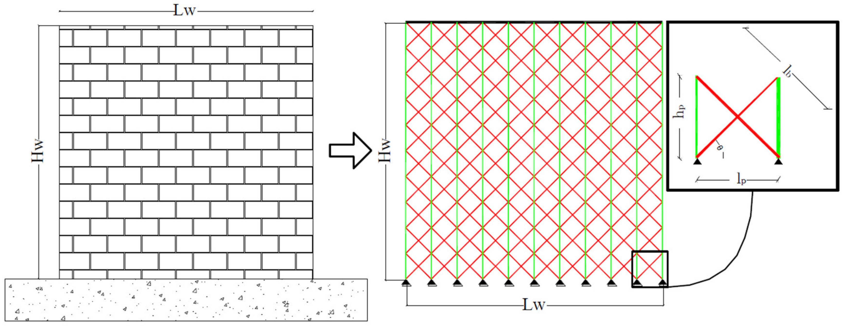 Civileng 02 00004 g003