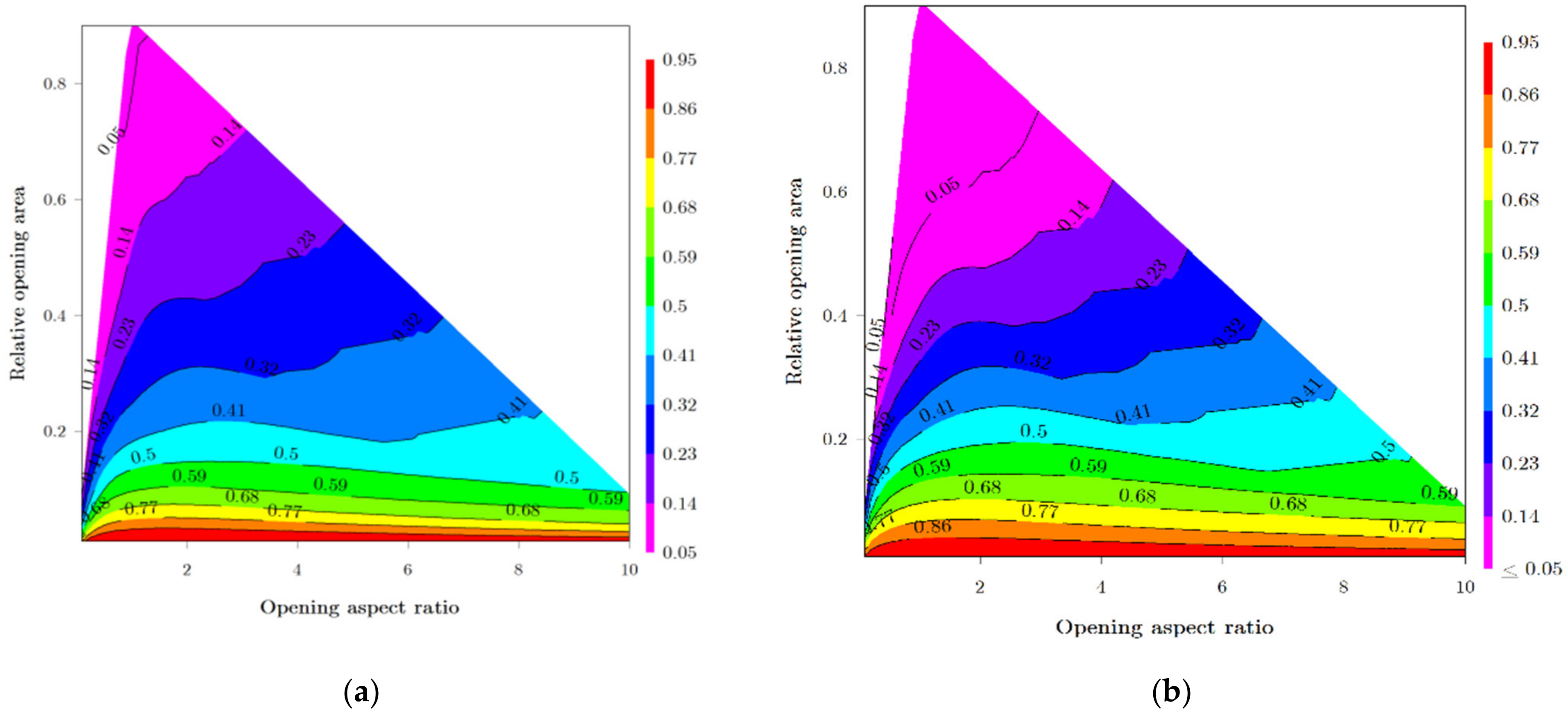 Civileng 02 00004 g012