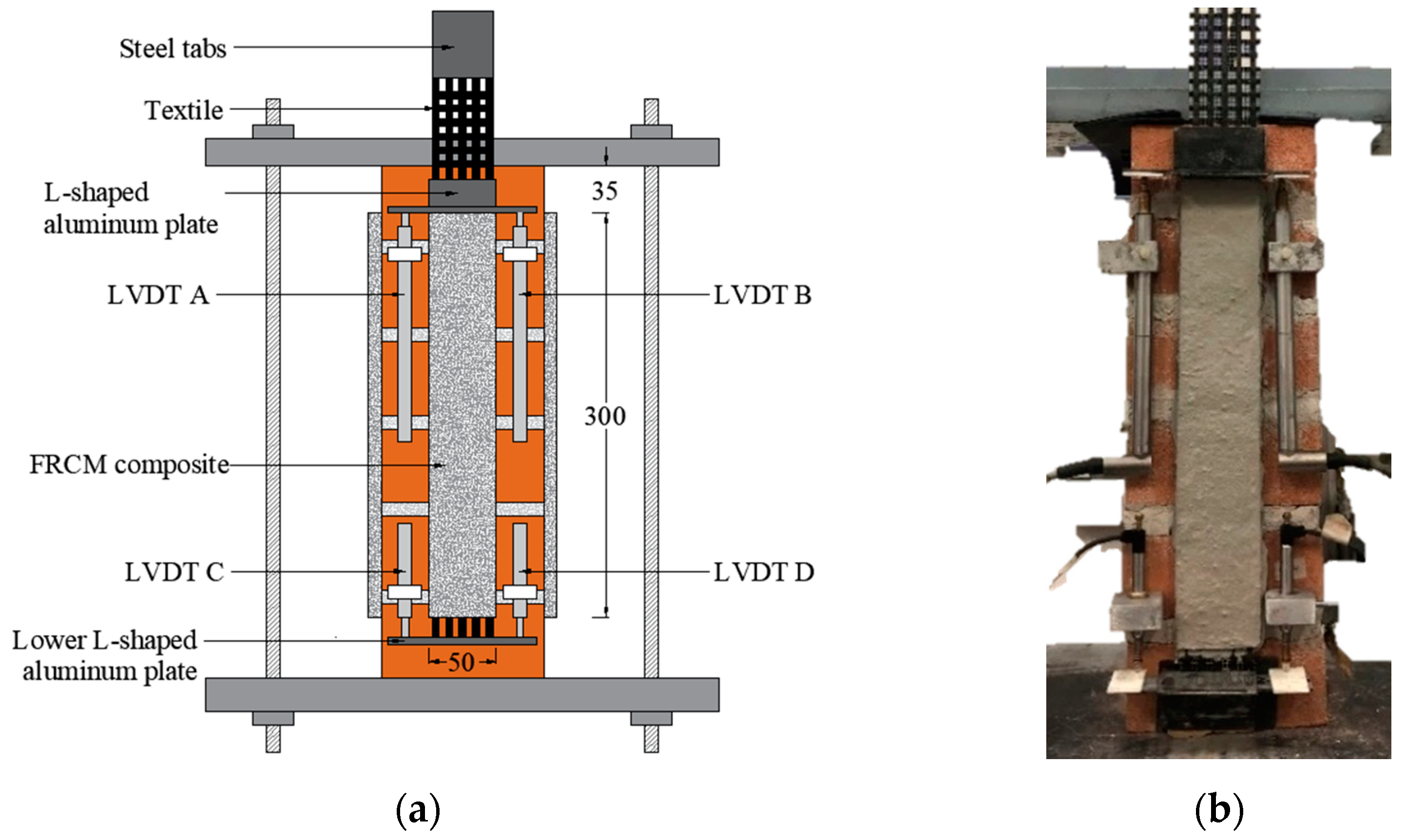 Civileng 02 00005 g002 Civileng 02 00005 g002