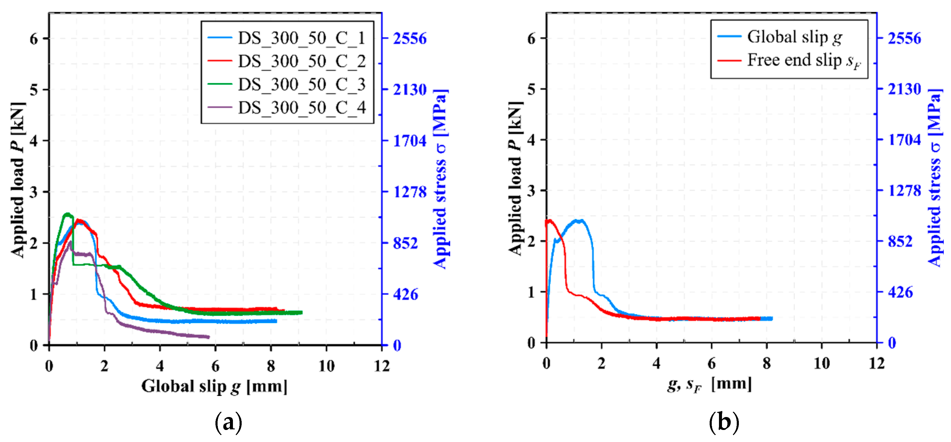 Civileng 02 00005 g005 Civileng 02 00005 g005
