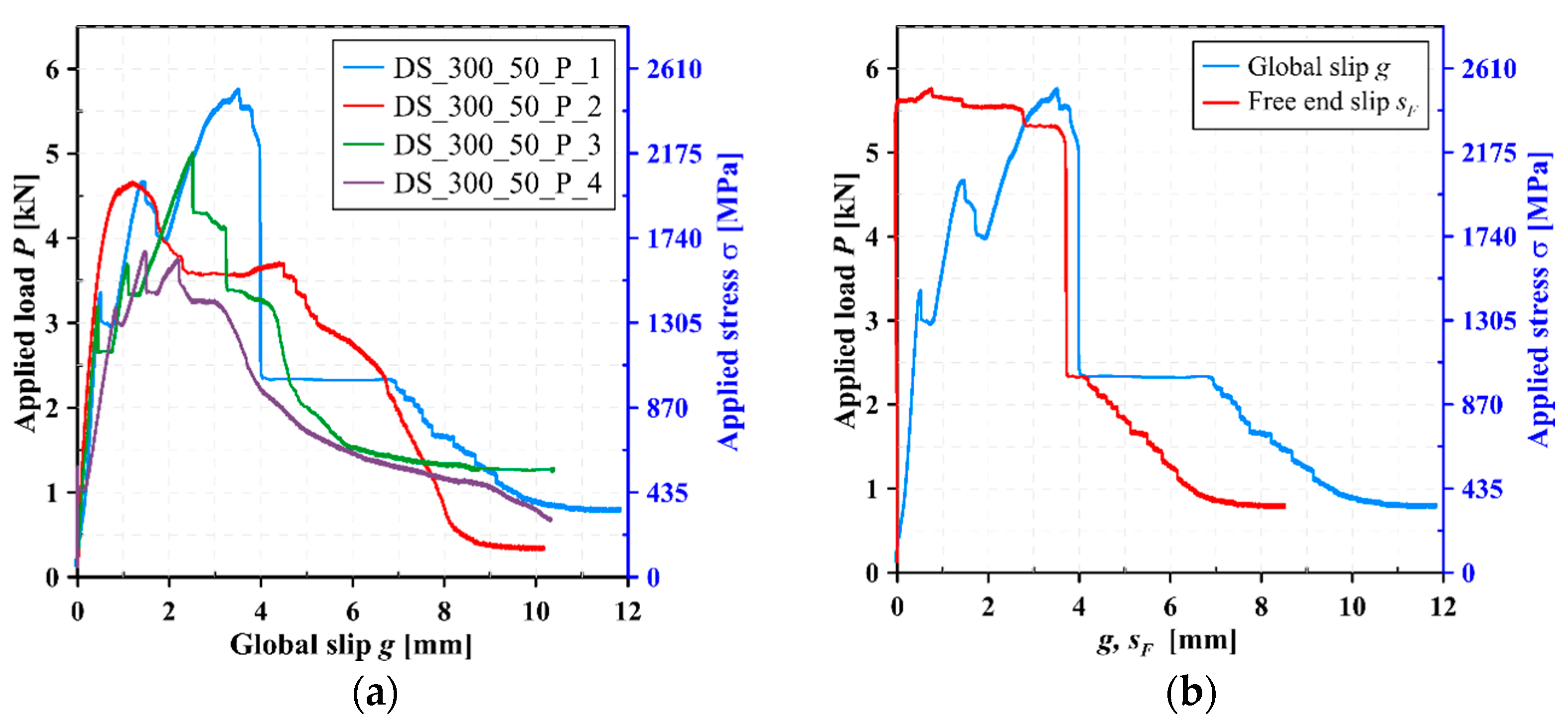 Civileng 02 00005 g007 Civileng 02 00005 g007